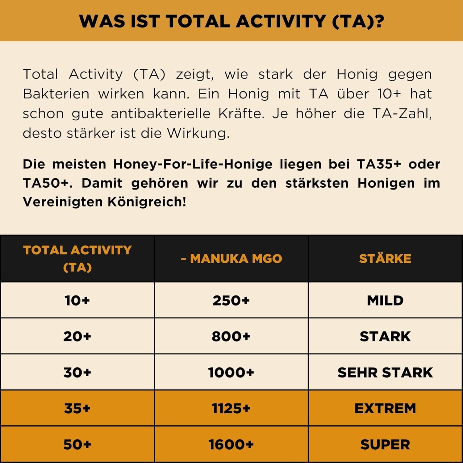 Honey for Life Marri Honig TA35+ ~ 2x stärker als Manuka Honig 550 MGO (>= MGO 1125+) | Westaustralien Rohhonig, Zertifiziert im Glas | Übertrifft Honig Manuka Honig 1000 MGO - 260g