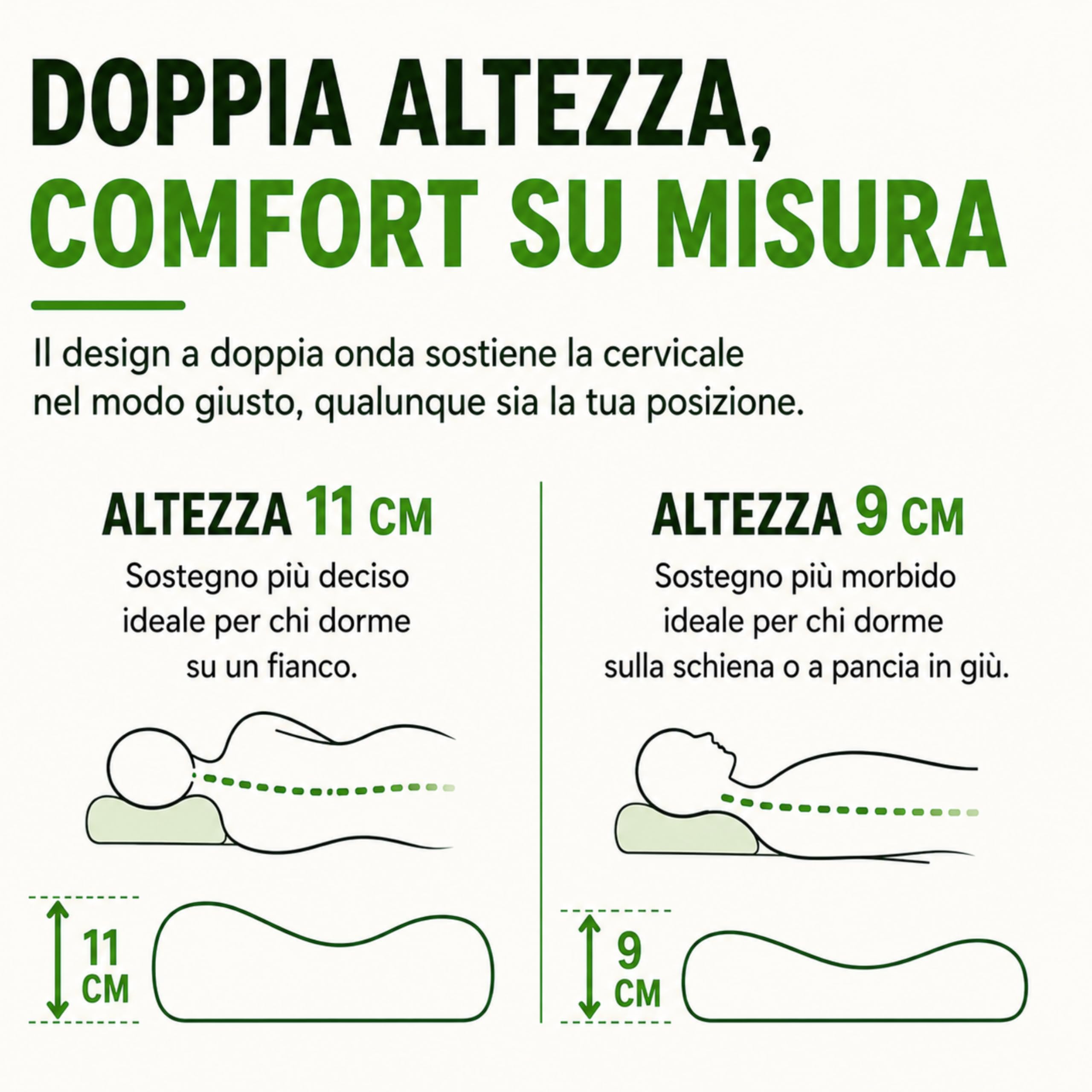 The Double Twenty Cuscino Cervicale per Dormire a Doppia Onda Elevato Supporto Collo - Guanciale Memory Foam Federa Lavabile in Aloe Vera - Cuscino Memory Foam Made in Italy Certificato Oeko Tex