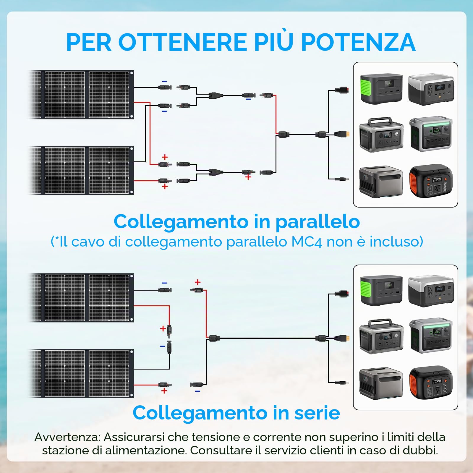 Ecosonique - Pannello Solare Pieghevole Da 300 W,Caricabatterie Solare Portatile Per La Maggior Parte Delle Centrali Elettriche, Alimentatore MC4 da 40 V e Supporto Per Campeggio Esterni