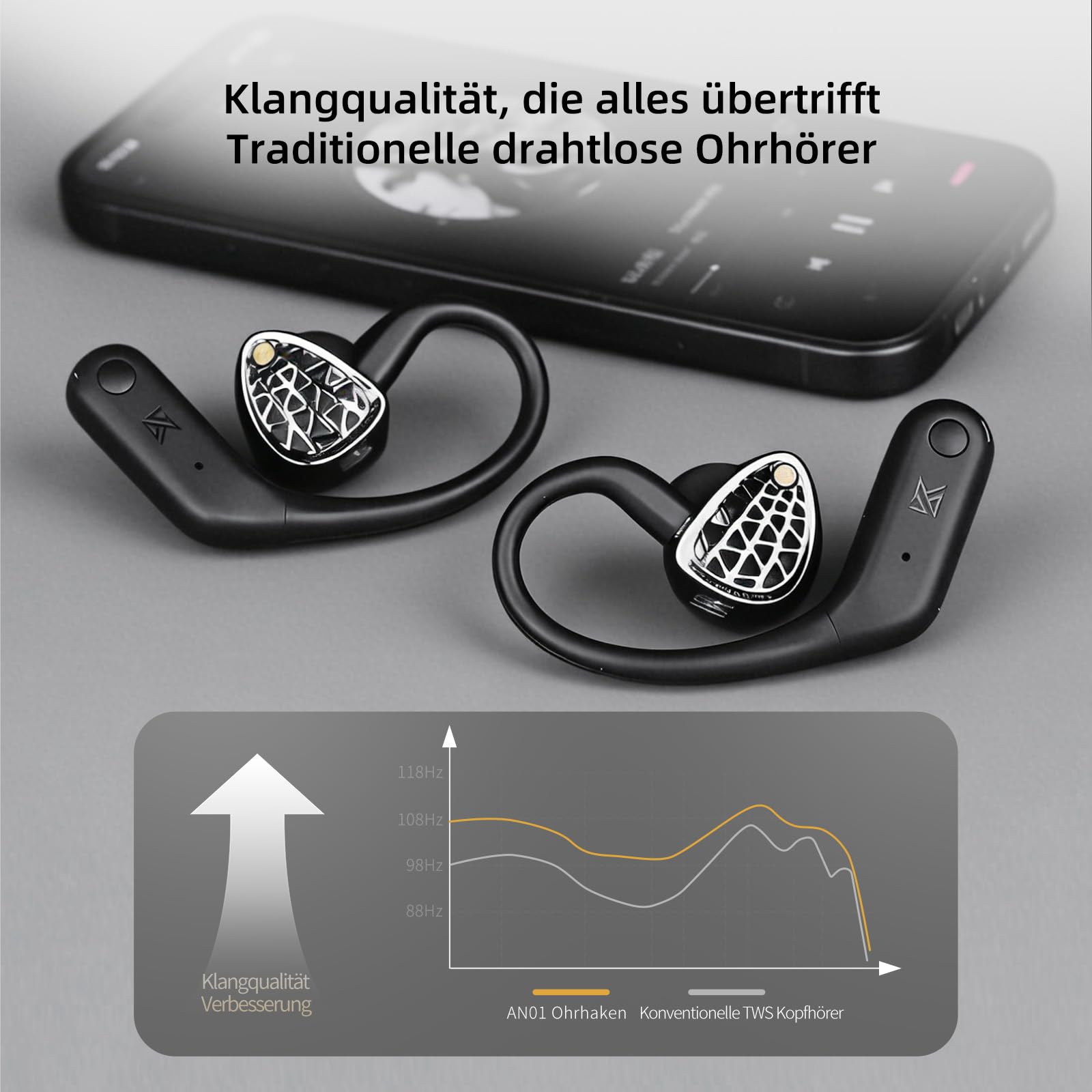KZ AN01 IEM Adattatore Bluetooth per cuffie, Modulo per cuffie Bluetooth 5.4 True Wireless, cuffie wireless con gancio auricolare e cancellazione attiva del rumore (ANC), 40 ore di riproduzione