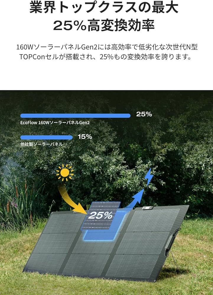 Amazon | EcoFlow 160W ソーラーパネル+ XT60i充電ケーブル + 延長