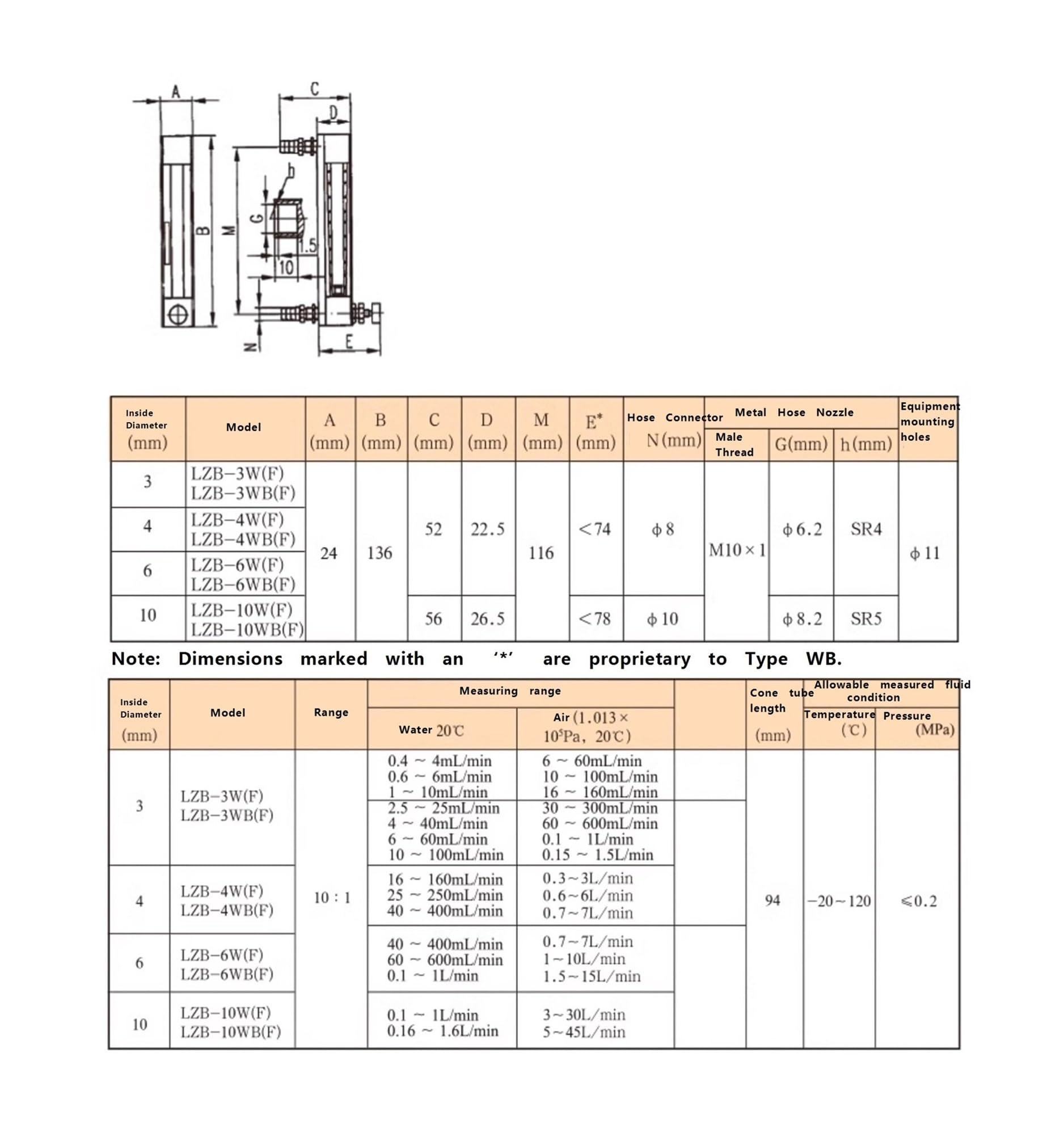 Caudalímetro de rotor y caudalímetro de flotador de aire LZB-3WB(3-30L/min)