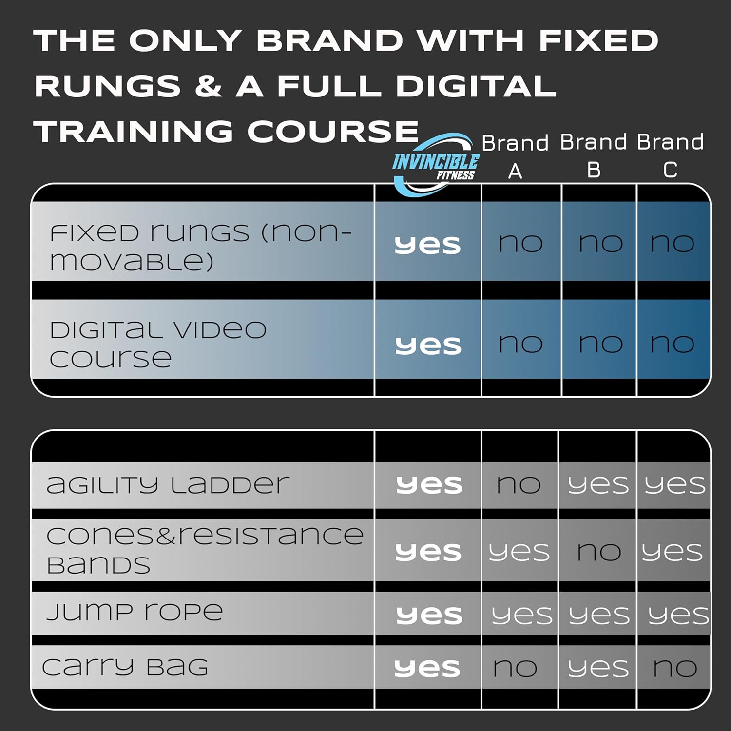 Invincible Fitness Agility Ladder Full Training Equipment Set, Improves Coordination, Speed, Power and Strength, Includes 10 Cones 4 Hooks and 3 Loop Resistance Bands for Outdoor Workout - Image 3