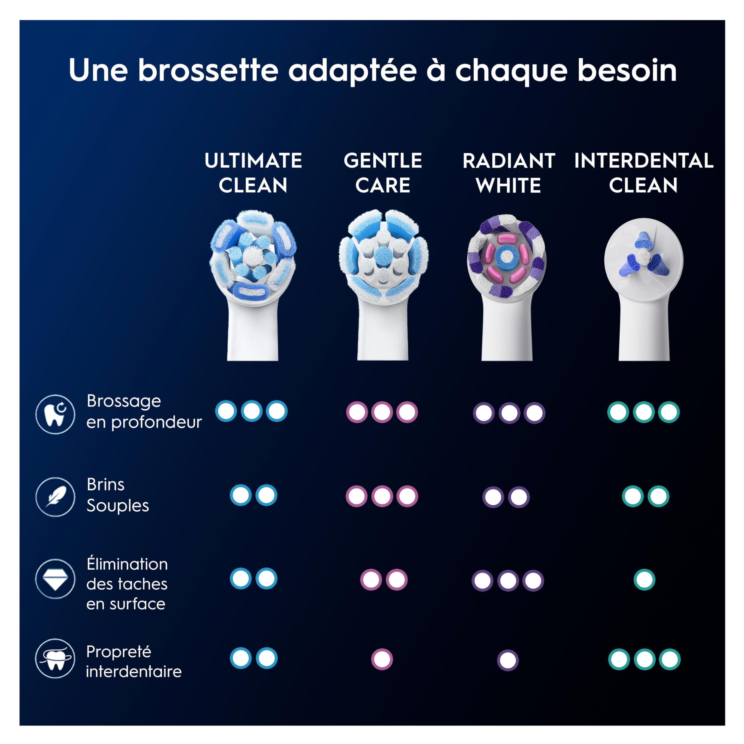 Oral-B Brossettes de Rechange Ultimate Clean, lot de 8, Blanches | Recharges Brosse à Dents Électrique iO, pour Adultes, Tête Ronde pour un Brossage en Profondeur, Emballage en Carton