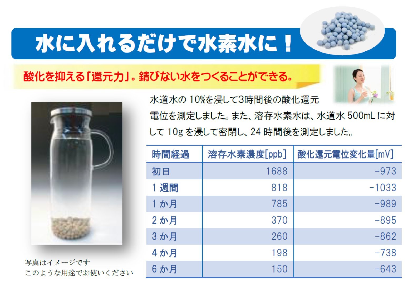 Amazon.co.jp: 【水の力】水素還元セラミックボール 100ℊ