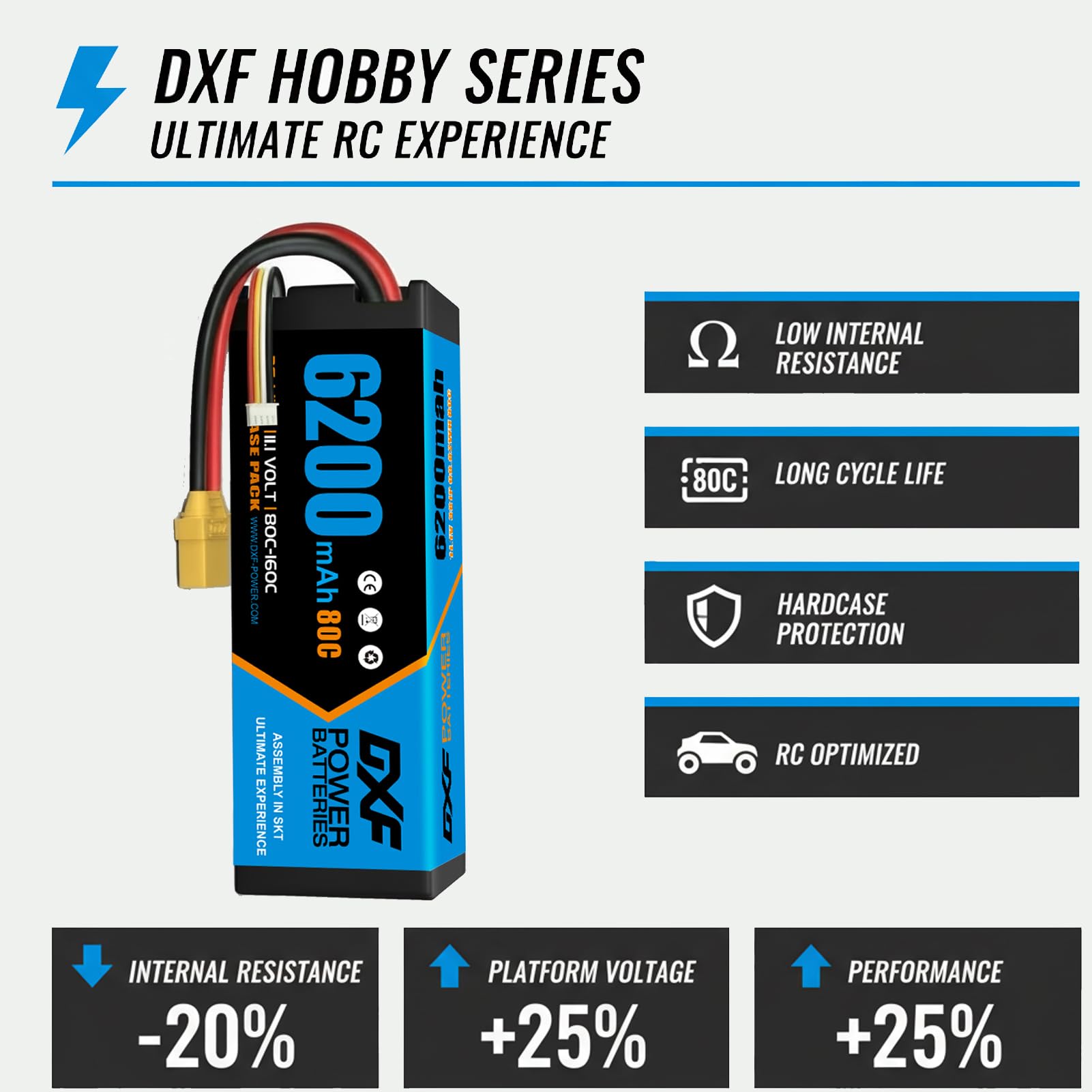 DXF 2 paquetes de baterías de polímero de litio 3S 6200 mAh 80 C – Batería de polímero de litio de alto rendimiento helicópteros RC, aviones, multi-rotores y más – Voltaje Lipo 3s 11.1 V, conexión