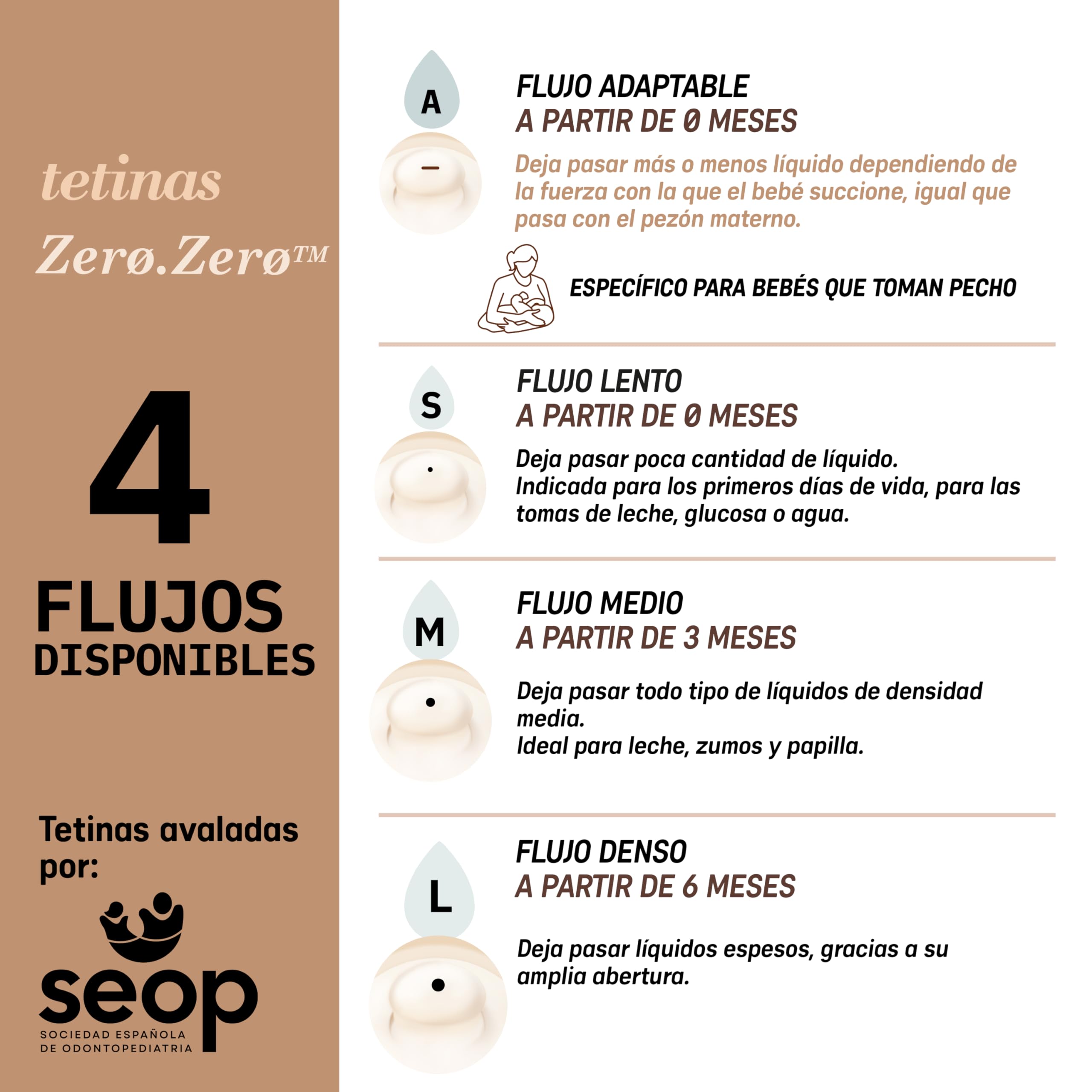 Suavinex, Pack 4 Biberón Anticólico Zero Zero, con Tetina de Flujo Adaptable (A) de Silicona, Bebés +0 Meses y Recién Nacidos, Específico Lactancia Materna, Leche Materna y de Fórmula, 180 ml, Medium