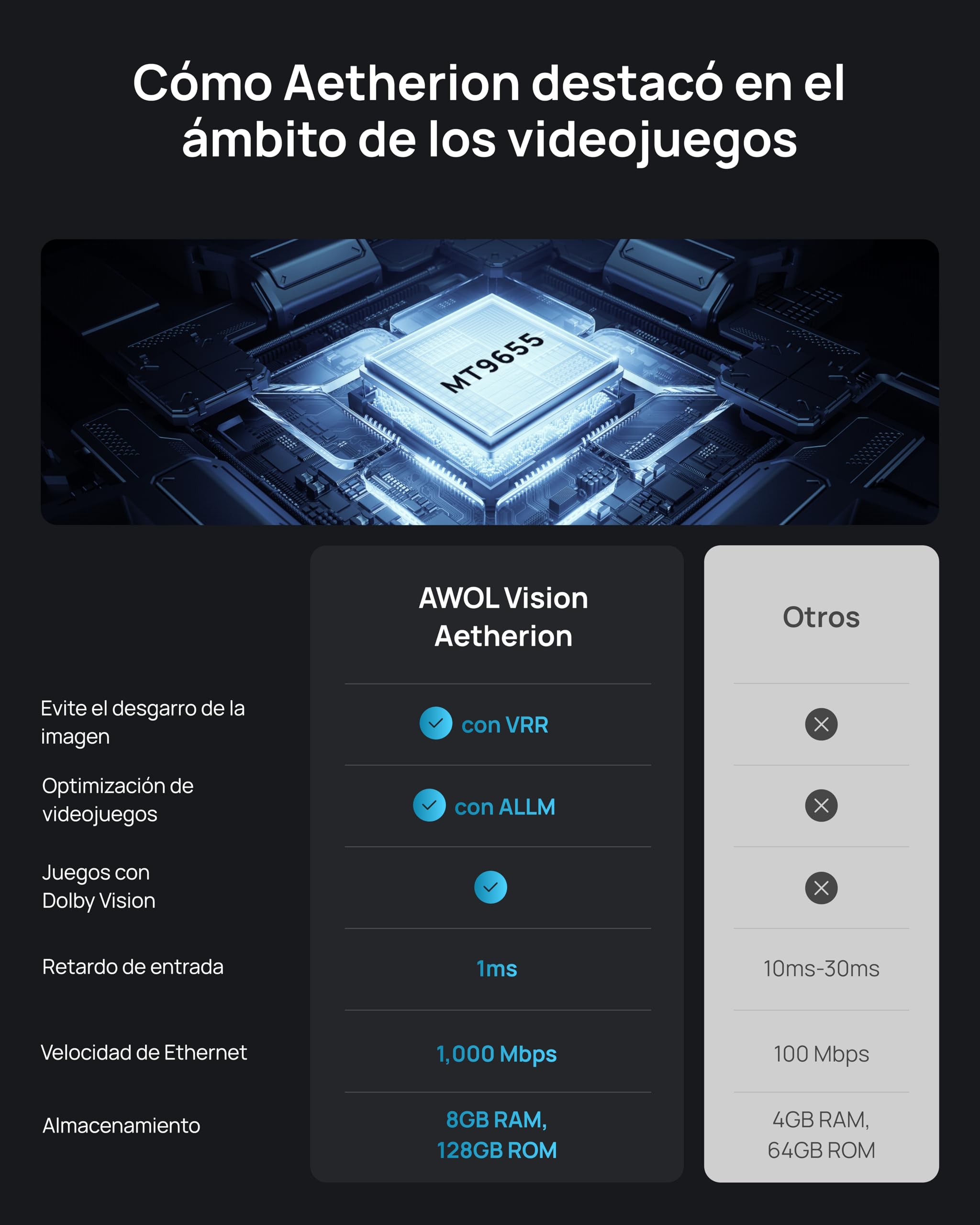 AWOL VISION Aetherion Pro + Pantalla ALR 100 Pulgadas. Proyector láser RGB Triple de Ultra Corto Alcance 4K UHD, HDR10+, Dolby Vision y Atmos, para Cine en casa y Gaming.
