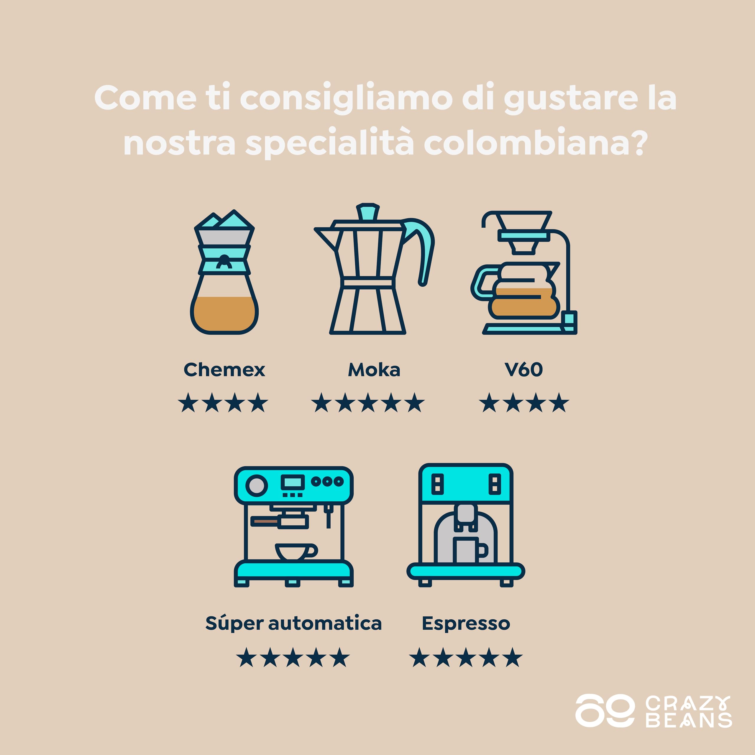 Chicchi di caffè speciali | Colombia | 100% Arábica | Natural | 84 puntos SCA | Neiva,Huila | 500g | 69 CrazyBeans Specialty Coffee | Chicchi di caffè arabica naturale