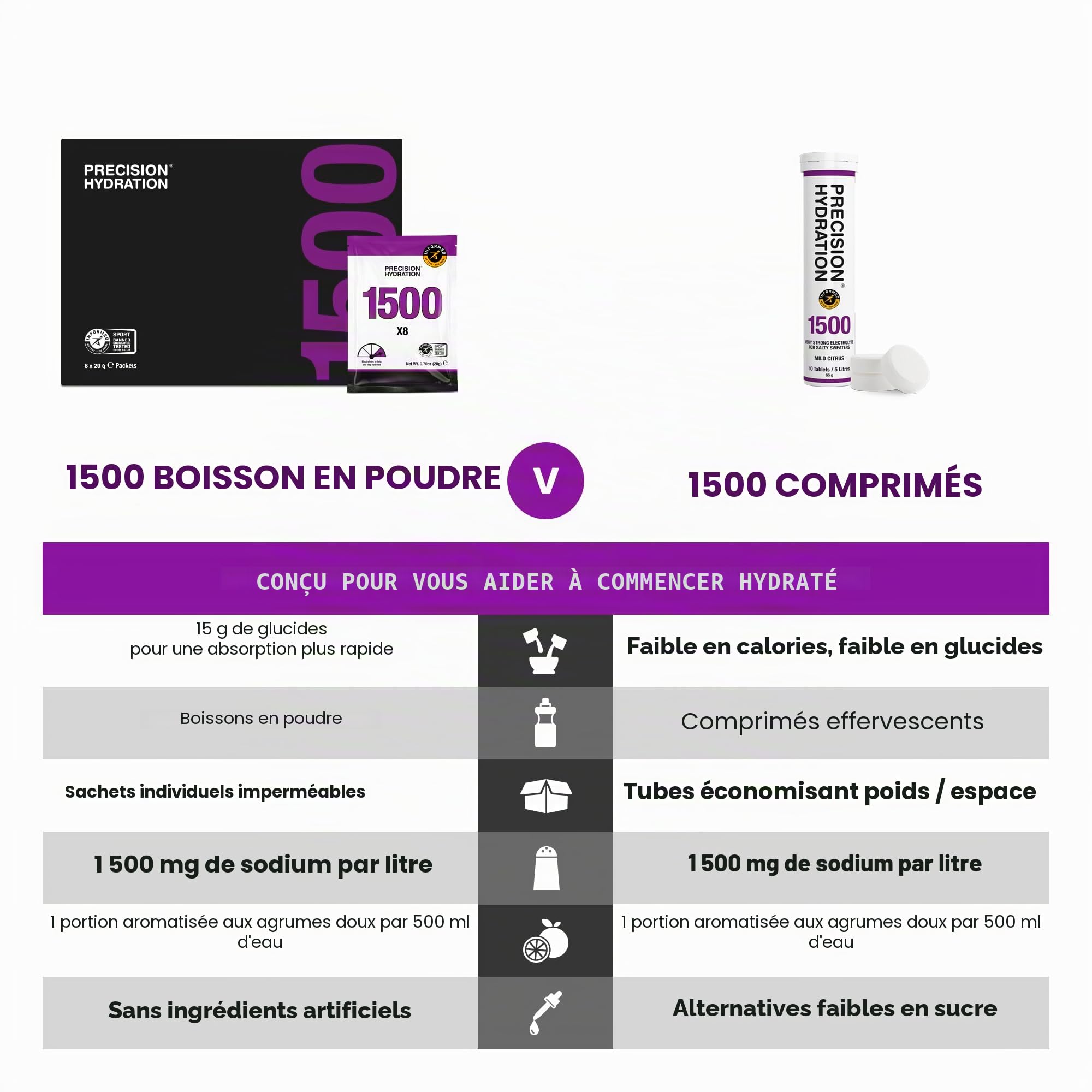 Precision Hydration Comprimés Électrolytes - Comprimés Hydratants Effervescents Multi-Force - Combat les Crampes - Faible en Calories, Sans Gluten (12 Tube, 1500mg/L - Violet Tube)