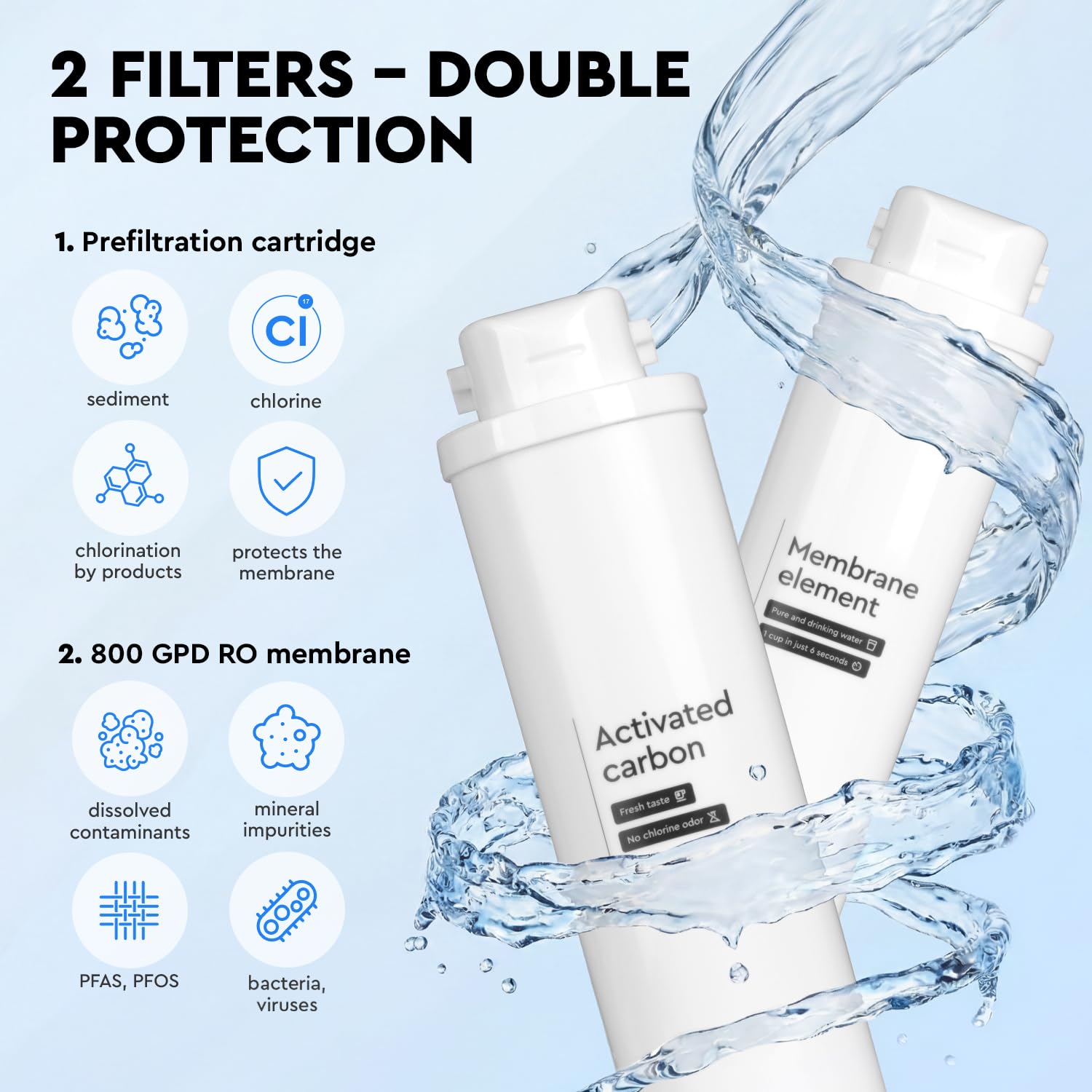 Ecosoft CROSS MAX Umkehrosmoseanlage ohne Tank – Direct Flow Untertisch-RO-Wasserfilter, 800 GPD, 2 L/min, 4-stufige Filtration in 2 Kartuschen, schneller werkzeugloser Kartuschenwechsel