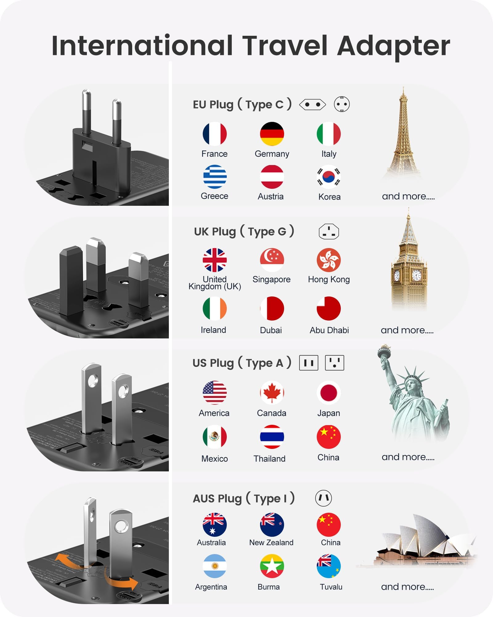 LENCENT Adaptador Enchufe Universal 30W, Cargador Internacional | con 3 USB-C+2 USB-A Carga Rápida, Adaptador Enchufe Europeo para Móvil, Tableta, Portátil, EU/USA/UK/AU, Negro