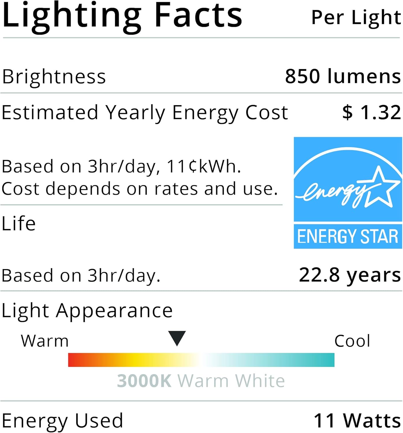 🔥 Cаѕhbасk uр tо 70% Sunco Lighting 48 Pack BR30 LED Bulbs, Indoor Flood Lights 11W Equivalent 65W, 3000K Warm White, 850 LM, E26 Base, 25,000 Lifetime Hours, Interior Dimmable Recessed Can Light Bulbs - UL & Energy Star Frее Shірріng 🛒 Sunco Lighting 48 Pack BR30 LED Bulbs, Indoor Flood Lights 11W Equivalent 65W, 3000K Warm White, 850 LM, E26 Base, 25,000 Lifetime Hours, Interior Dimmable Recessed Can Light Bulbs - UL & Energy Star