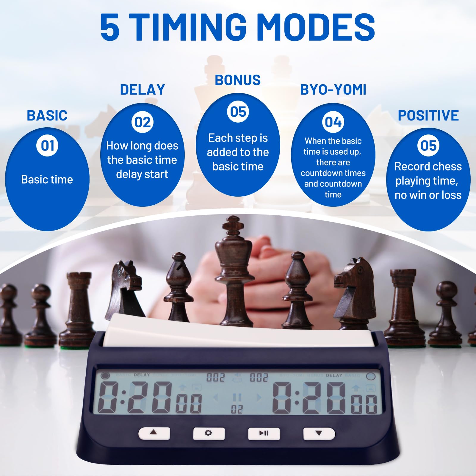 Orologio da Scacchi​​ Professionale,timer scacchi con Display Multifunzione Digitale,orologio scacchi con indicazione dell'ordine di gioco,​​per torneie giochi da tavolo (Blu navy)