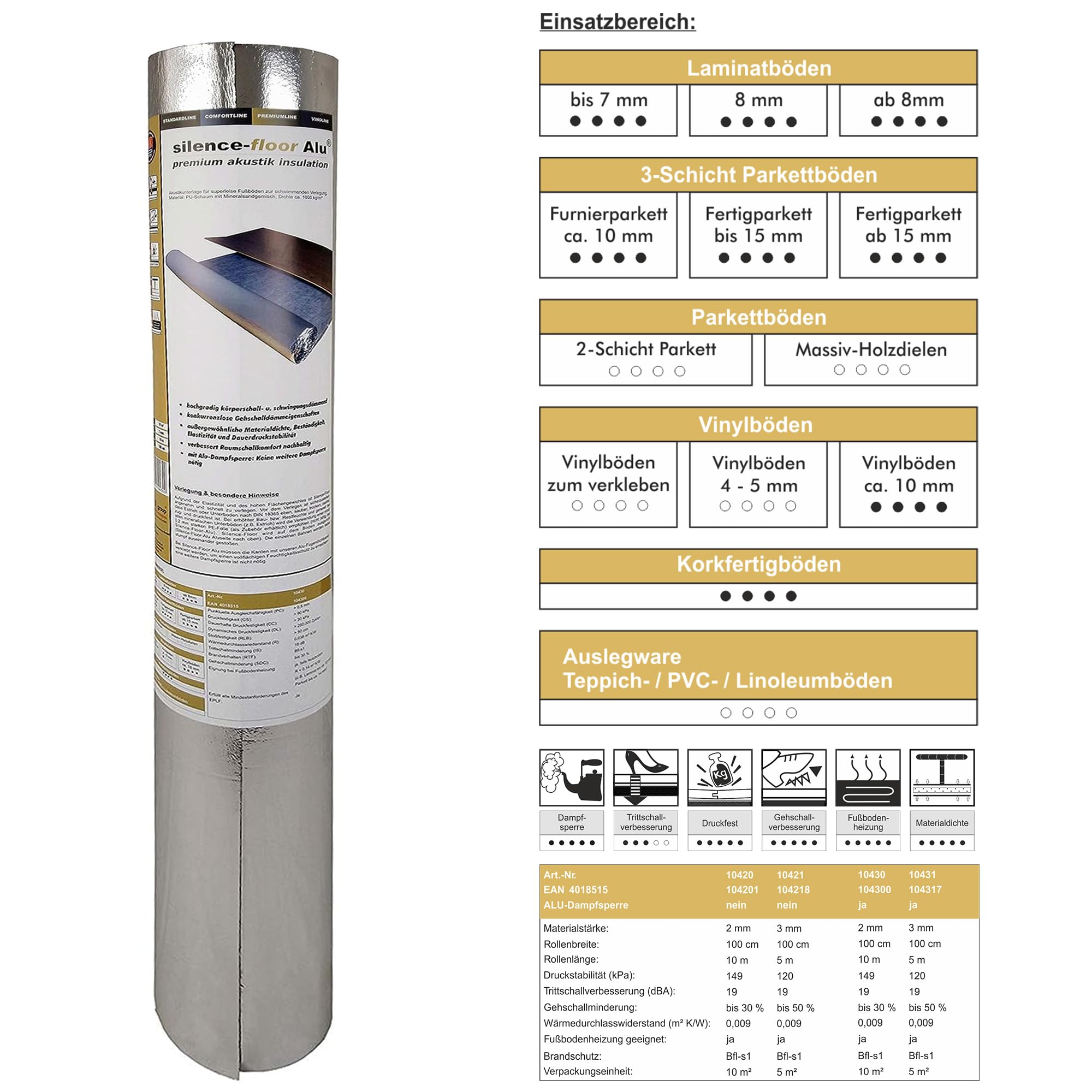 uficell® Akustik Trittschalldämmung Silence Floor Akustik ALU Gehschalldämmung für Laminat und Parkett mit Alu-Dampfbremse, Raumdichte: 1000 kg/m³ (Stärke 2 mm | 30 m²)