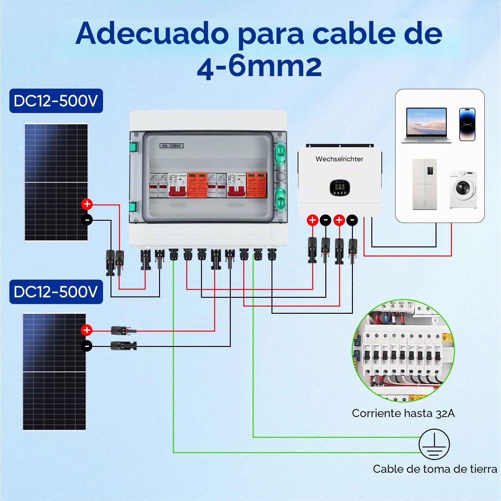Caja Combinada Solar, Protección FV CC 32A 500V Interruptor IP65, con Protección Multicapa, Gestión Eficiente de Energía