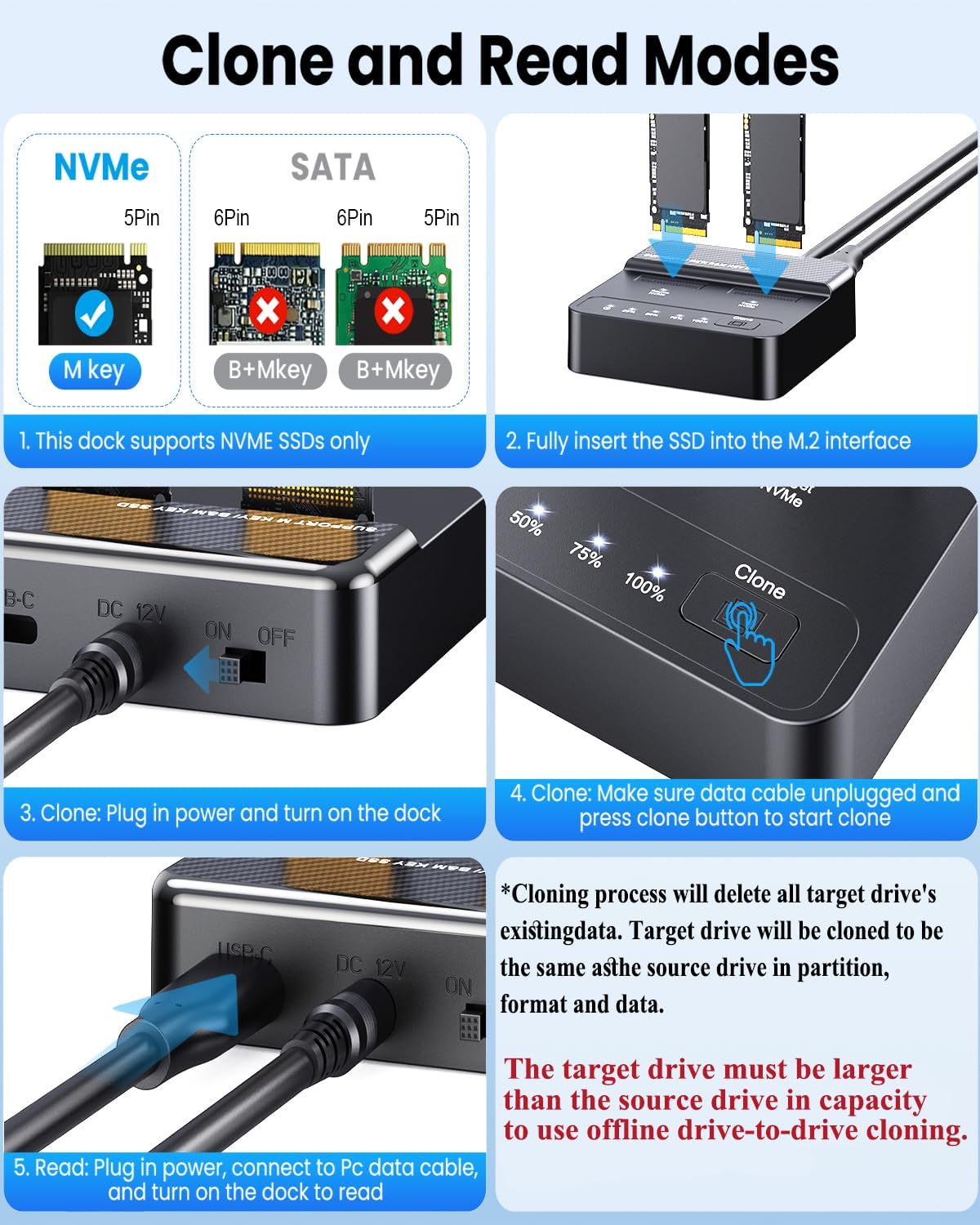 Dual Bay NVMe SSD Cloner Duplicator - 20Gbps USB 3.2 Gen 2x2 M.2 Enclosure Dock, Tool-Free Offline Clone Dock for PCIe M.2 SSDs (M/B+M Key), Includes USB-A/C, Supports 2230 2242 2260 2280 22110
