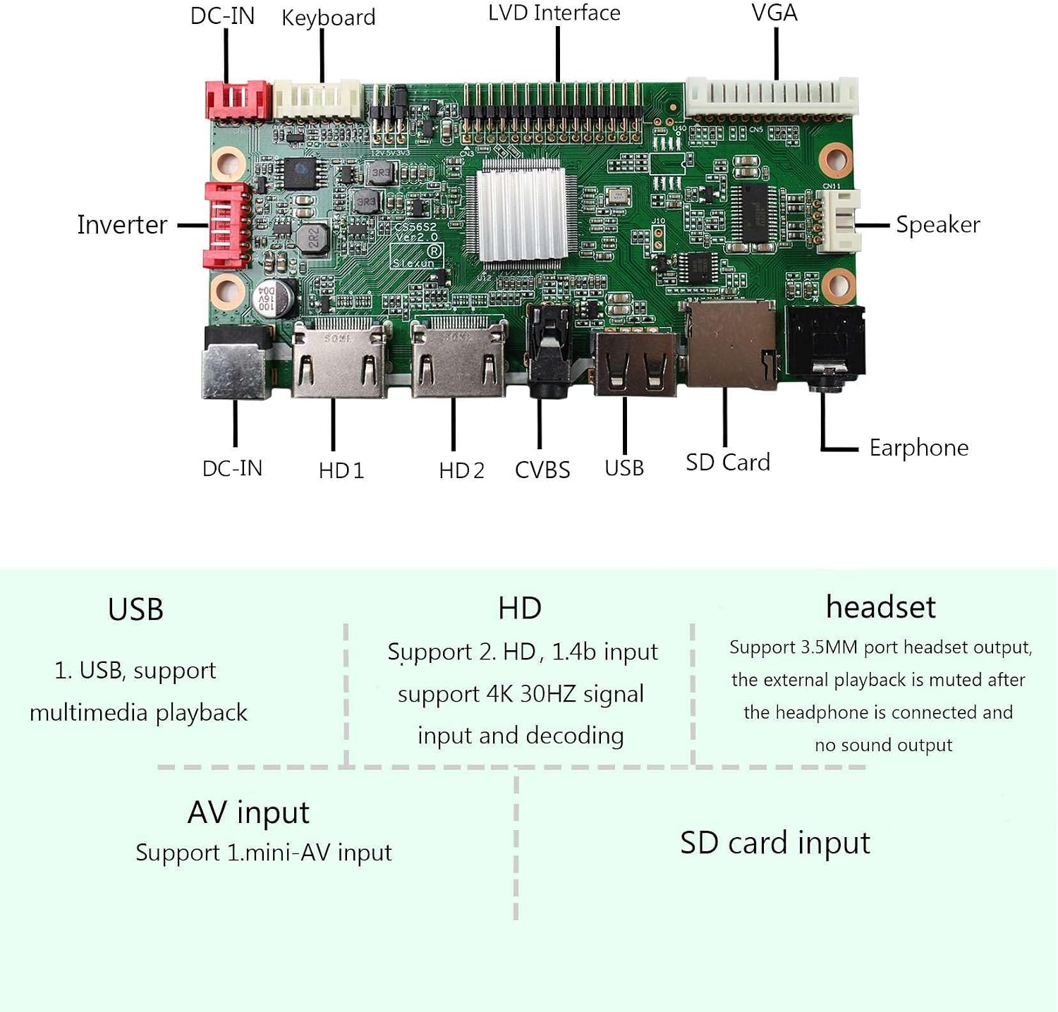 VSDISPLAY 19 Inch DV190FBM-NB0 1920x360 IPS LCD Screen with USB SD Multimedia Controller Board MP4 Support
