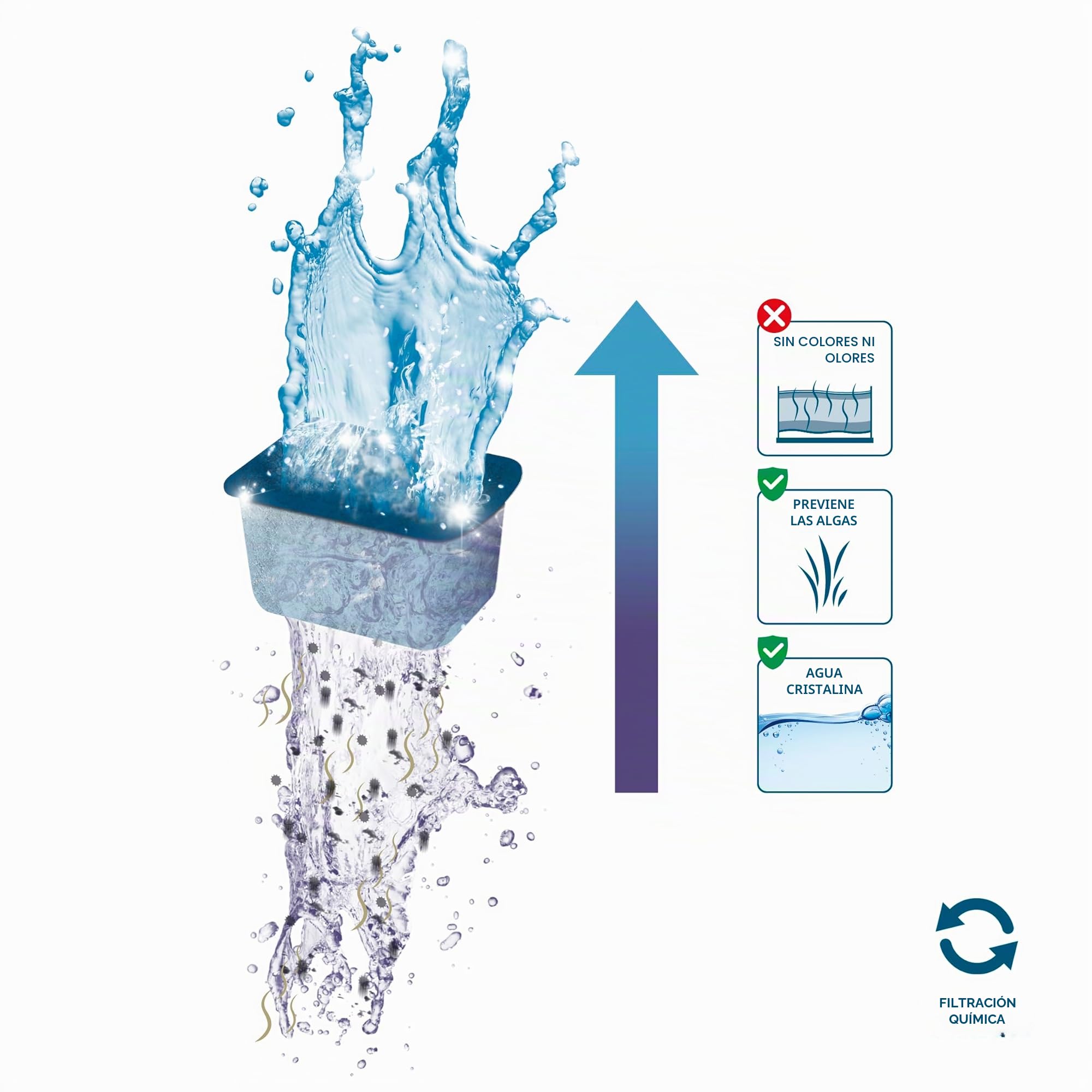 CIANO, Acuario Consumibles – Cartuchos de Filtro de Repuesto para Filtro de Acuario, Paquete de 3 Meses, Talla S, Agua cristalina para Peces, sin impurezas y sin Olor – Limpieza eficaz