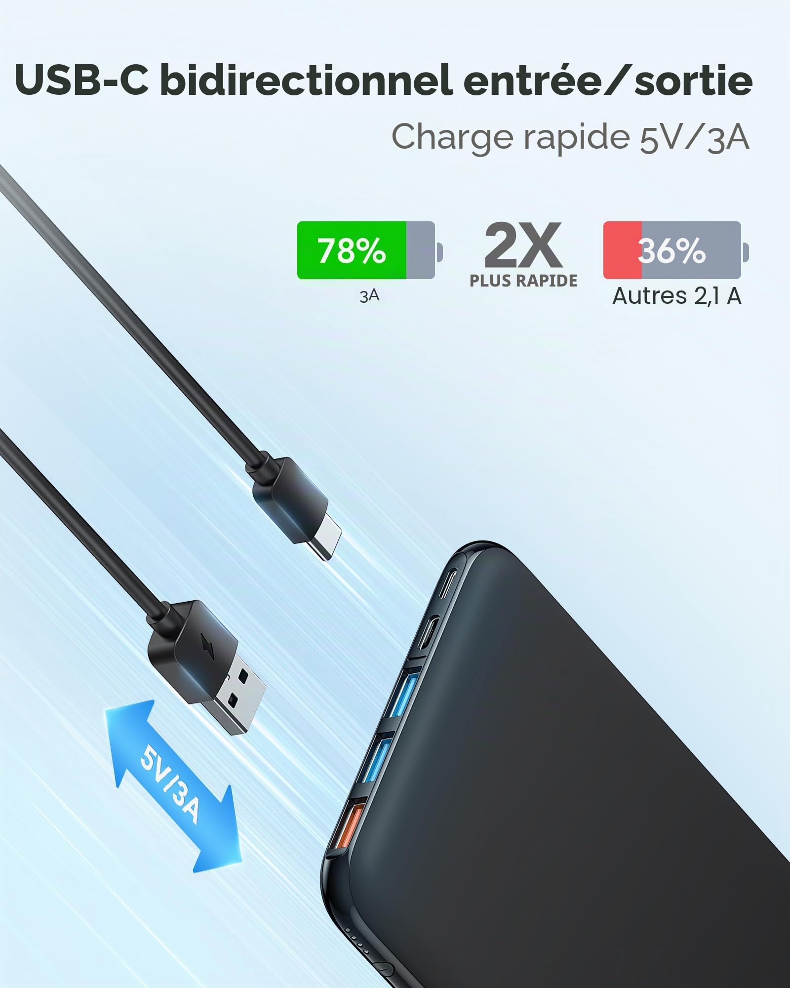 Charmast Batterie Externe, Mince 26800mAh Power Bank 15W Charge Rapide, USB C Chargeur Portable avec 4 Sorties & 3 Entrées, Compatible avec iPhone 17/16/15/14, iPad, Samsung etc