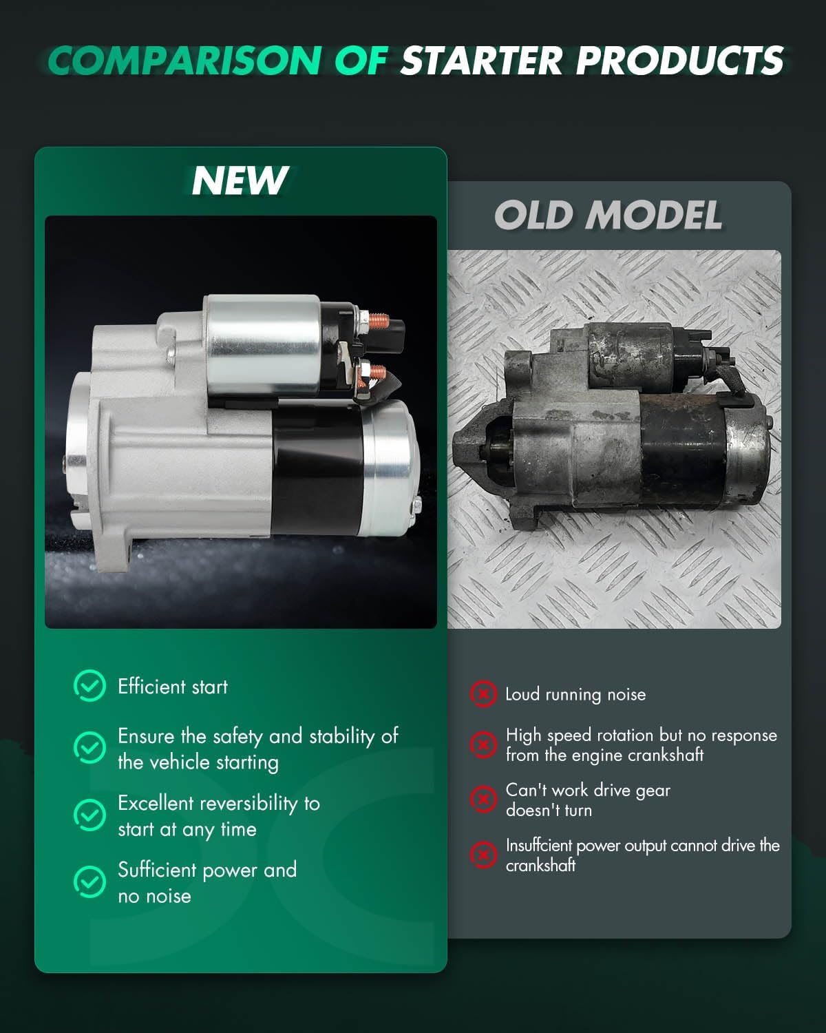 SCITOO Starter Motor 17683 for INFINITI for QX4 3.3L 1997-1998 2000 for Nissan for Pathfinder 3.3L 1996-2000 12V 1.4kW CW 9-Tooth Pinion PMGR ;