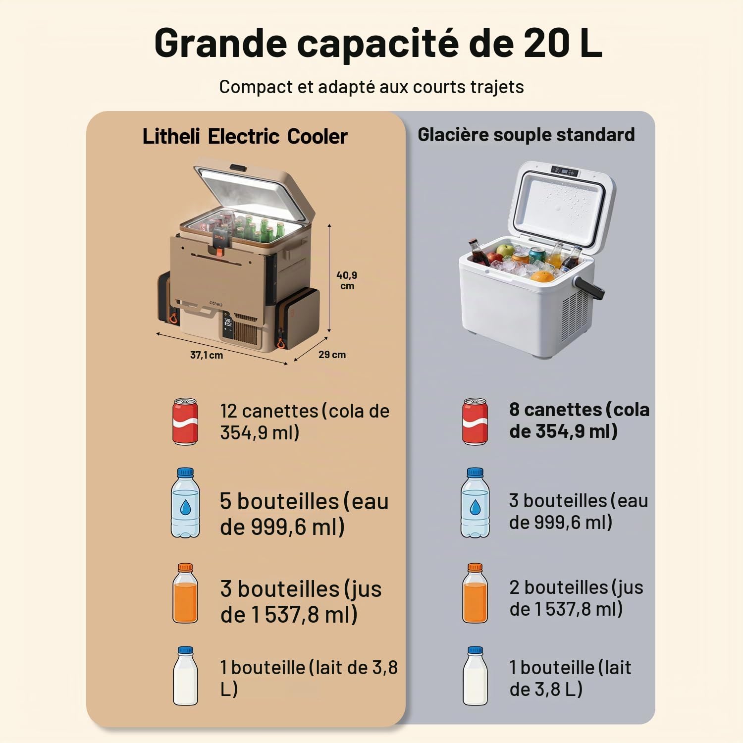 LiTHELi Réfrigérateur de voiture et glacière électrique portable Frozen Pack 12V, 20L/21QT avec 2 batteries U20, -20 à 20 °C, idéal pour le camping, les camping-cars et la plage (format sac à dos).