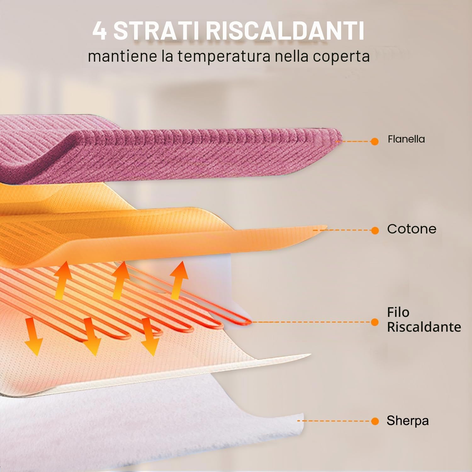 Coperta Riscaldante Elettrica con Spegnimento Automatico,180 x 135 cm,Timer 10 Ore e 6 Temperature,Rapido Riscaldamento,Flanella,Lavabile in Lavatrice,Coperta Termica per Letto, Casa e Ufficio-Rosa