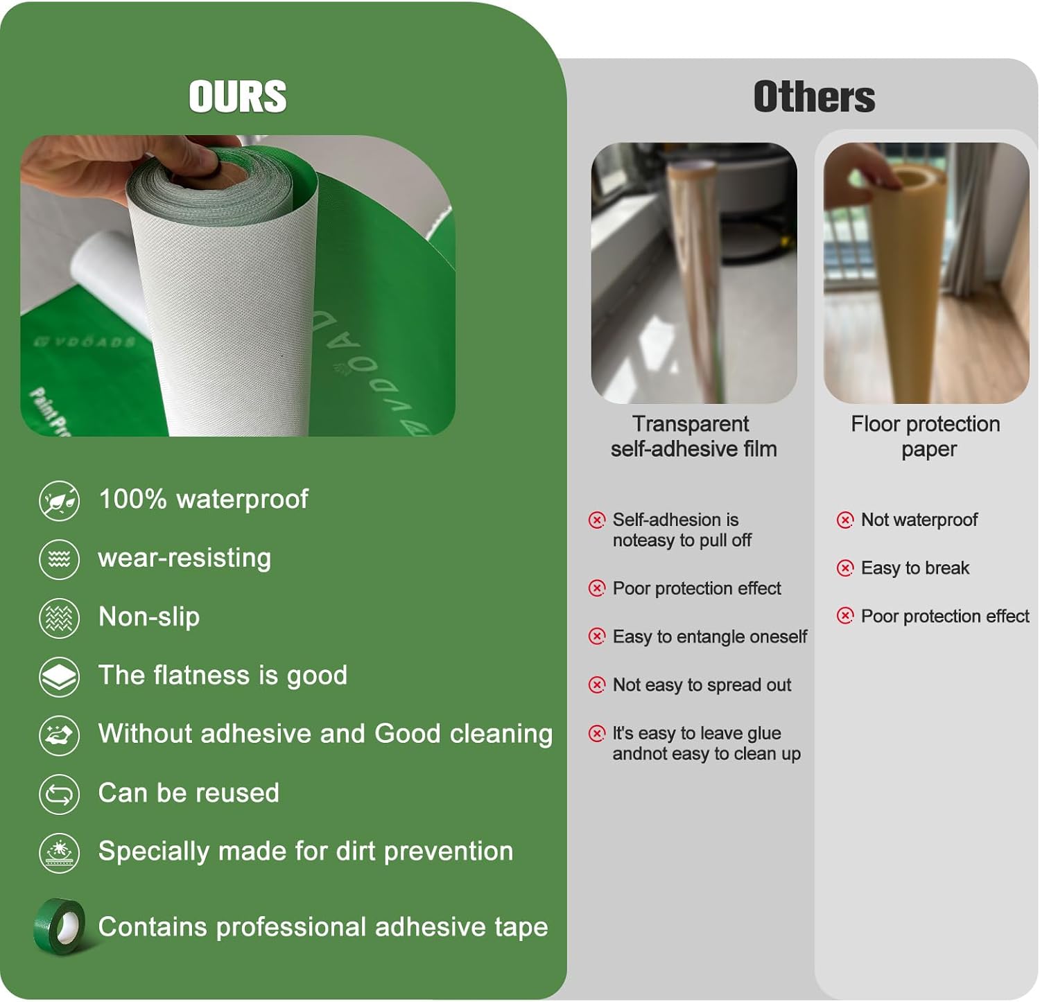 Carpet Floor Protection Film Heavy-Duty Temporary Painter Plastic Drop Cloth Painting Protector Roll No Cotton Construction Covering Waterproof 39" x 100'