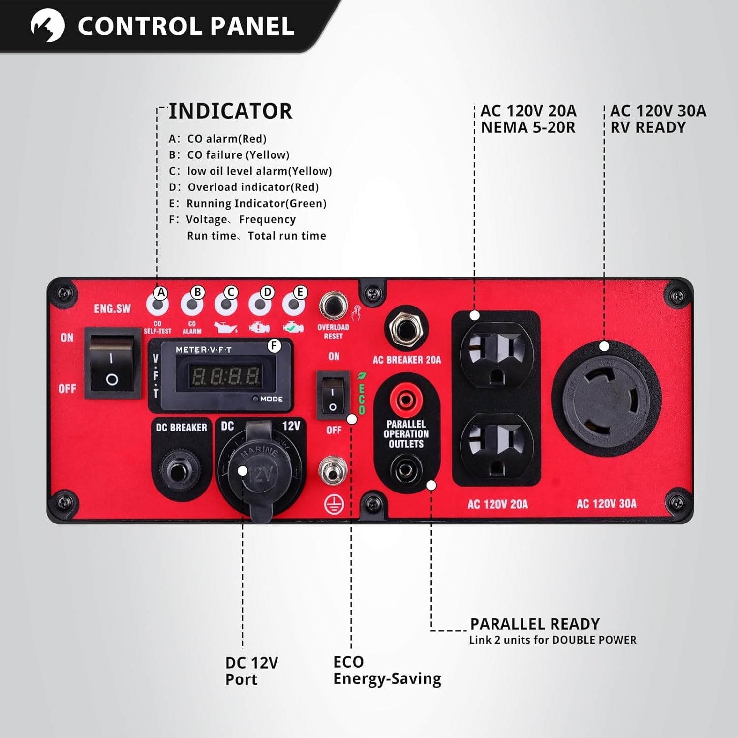 PowerSmart Generator Control Panel Diagram