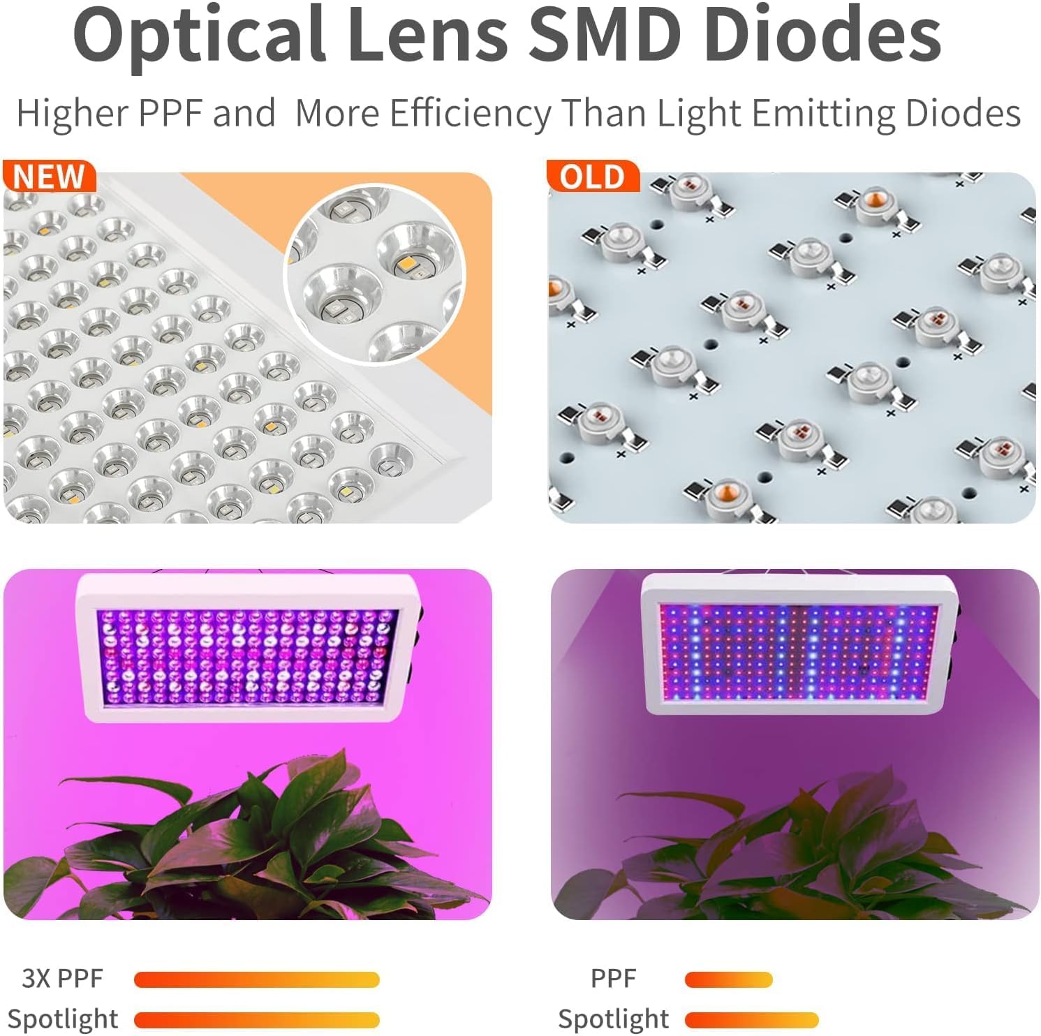 Upgraded LED Grow Lights, Grow Lights for Indoor Plants Full Spectrum, Hanging Seed Starting Seedlings Vegetable Growing Lamps, Super Bright 194 LEDs(Actual Power 40W)