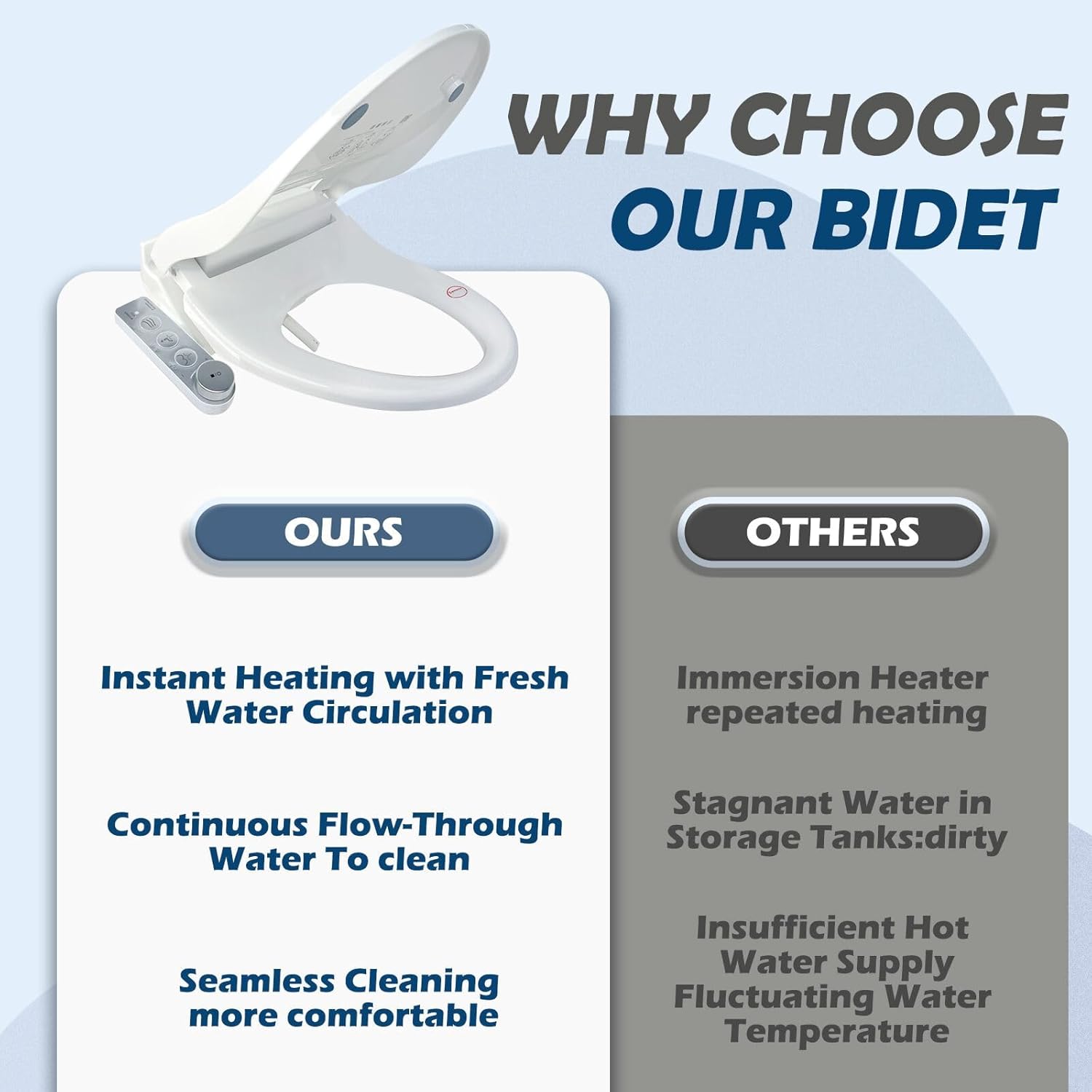 Bidet Toilet Seat, Electric Heated Toilet Seat with Instant Warm Bidet Wash & Turbo Warm Air Dryer, Soft Closed Toilet Lid, Night Light, Elongated