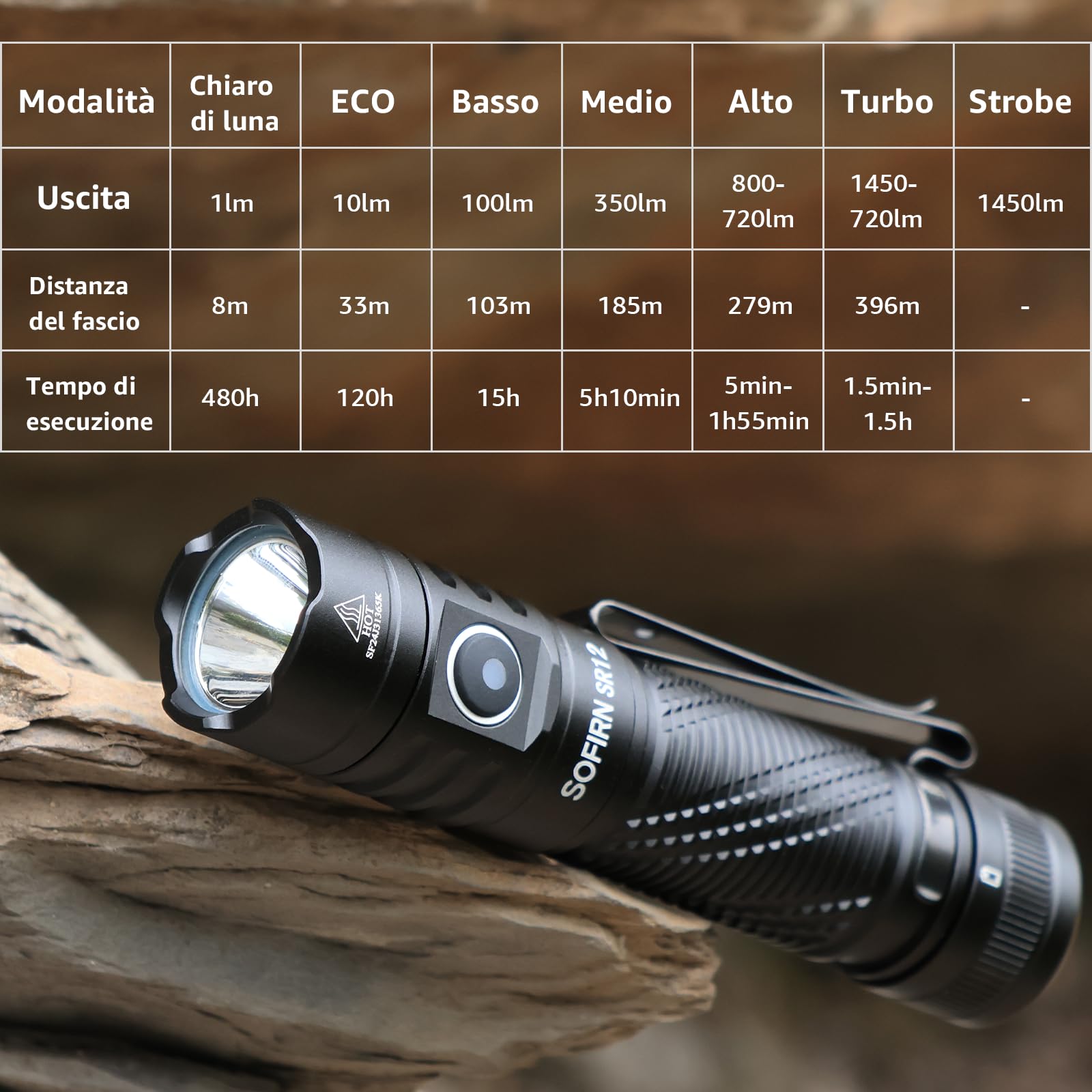 Sofirn SR12 Torcia a LED ricaricabile estremamente luminosa – 1450 lumen, impermeabile IP68, tappo magnetico, portata 396 m, piccola torcia portatile e compatta per campeggio, escursionismo, attività