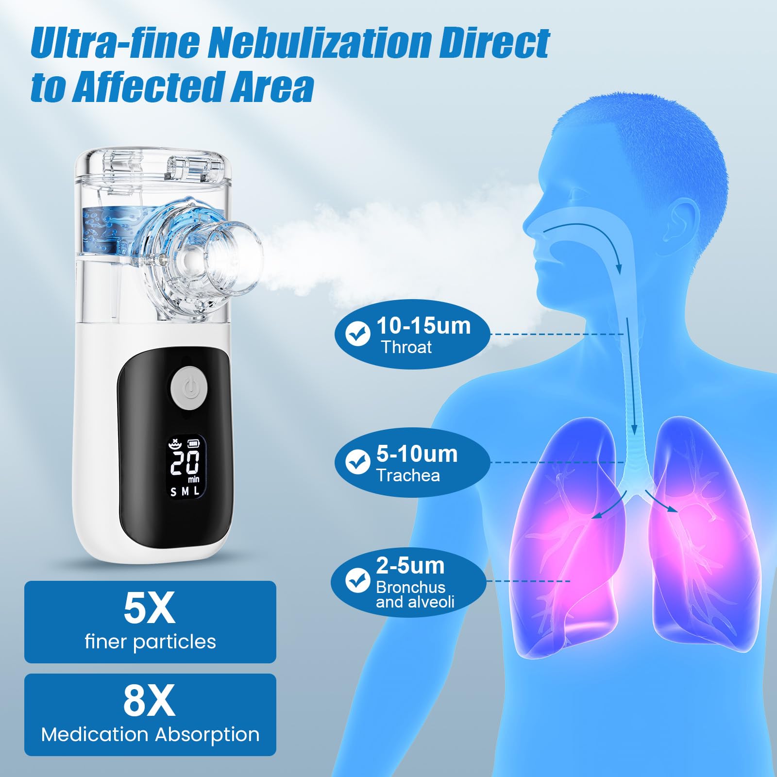 Mesh Nebulizer, Handheld Nebulizer Machine for Adults & Kids, Type-C Rechargeable Self-Cleaning & Advanced Digital Display Nebulizer with Adjustable Mist for Home Travel Use — view 2