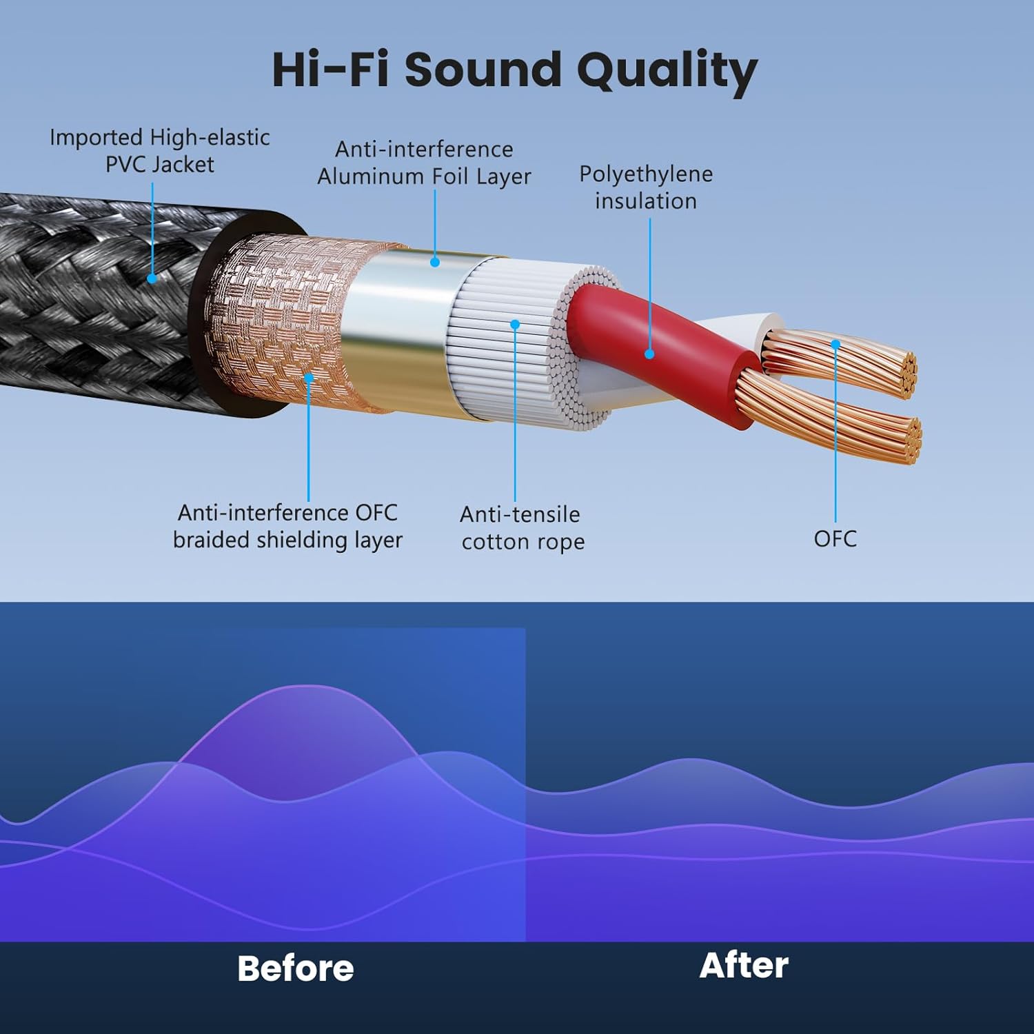 XLR Male to 1/4, TRS to 6.35mm 6ft 2Packs Gold-Plated Connectors Nylon Braided, Quarter Inch to XLR Male Cable for Speakers, Mixers, Amplifiers - Image 3