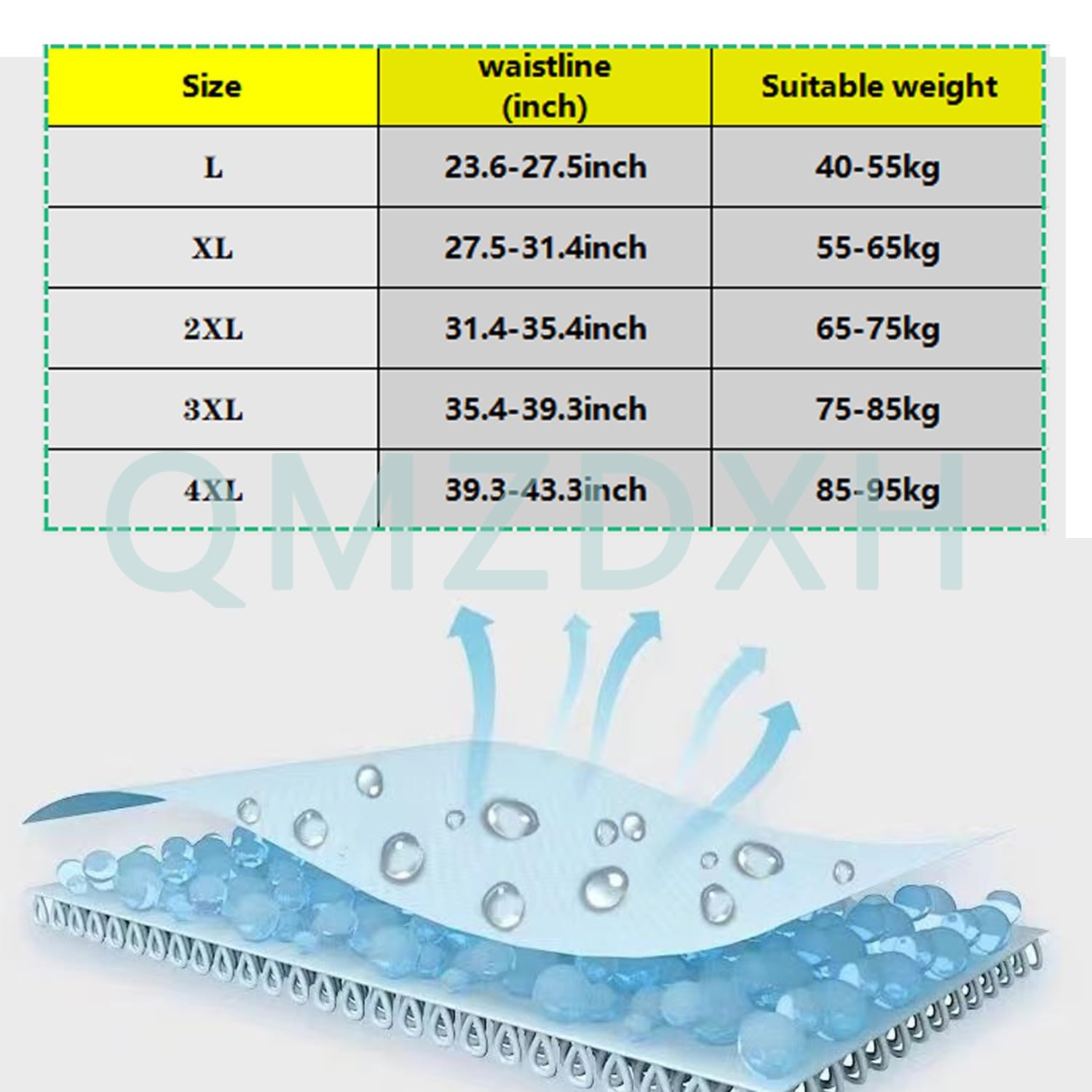 BLUEZY 2/3/4/5 Piezas Adult Cloth Diaper Washable Reusable Cotton Elderly Incontinence Underwear Pants Sujeta Pañal Impermeable Pañal Grande Para Adultos Interior Para Incontinencia