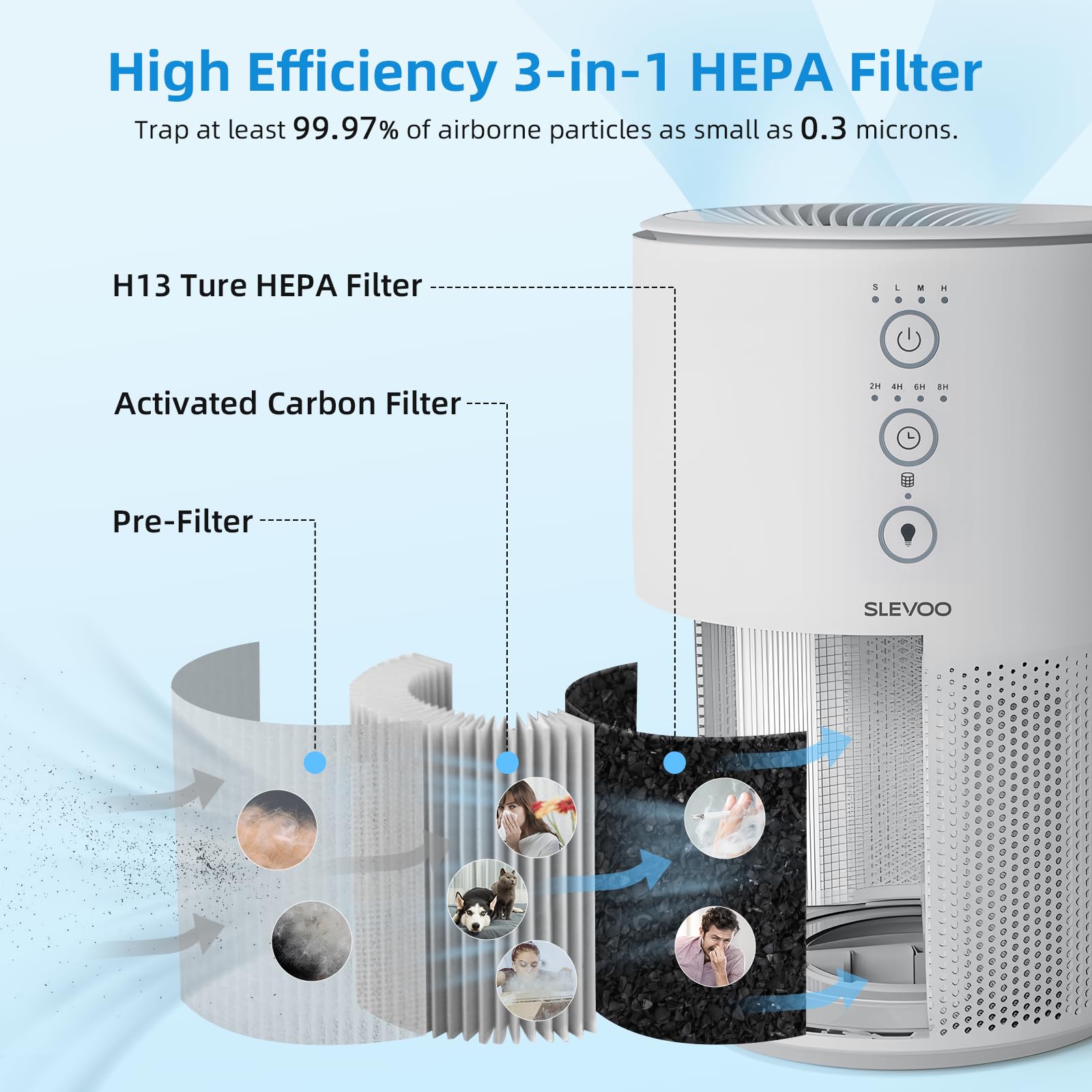 Slevoo Purificateur D'Air Chambre, Éliminant 99,97% La Fumée, La Poussière, Le Pollen Et Les Odeurs, Filtre Hepa H13 Avec Éponge Parfumée, 3 Niveaux De Vitesse & Time Mode Sommeil À 23 Db,Blanc