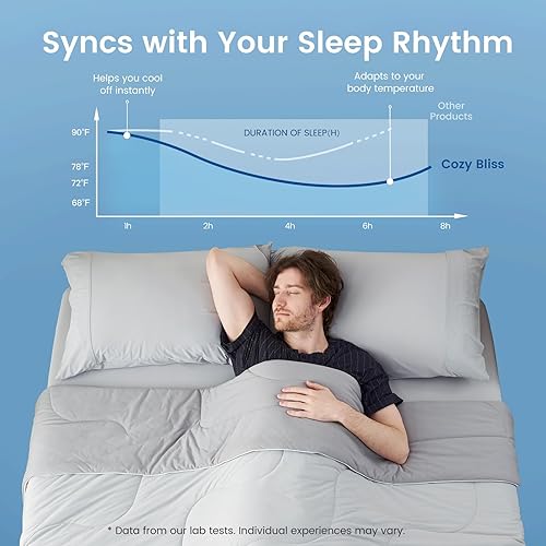 Miniatura 2 de Cozy Bliss x Sorona - Edredón refrescante de fibra natural de viscosa tamaño Queen, manta refrescante reversible y sedosa con Q-Max>0.45 para Gris