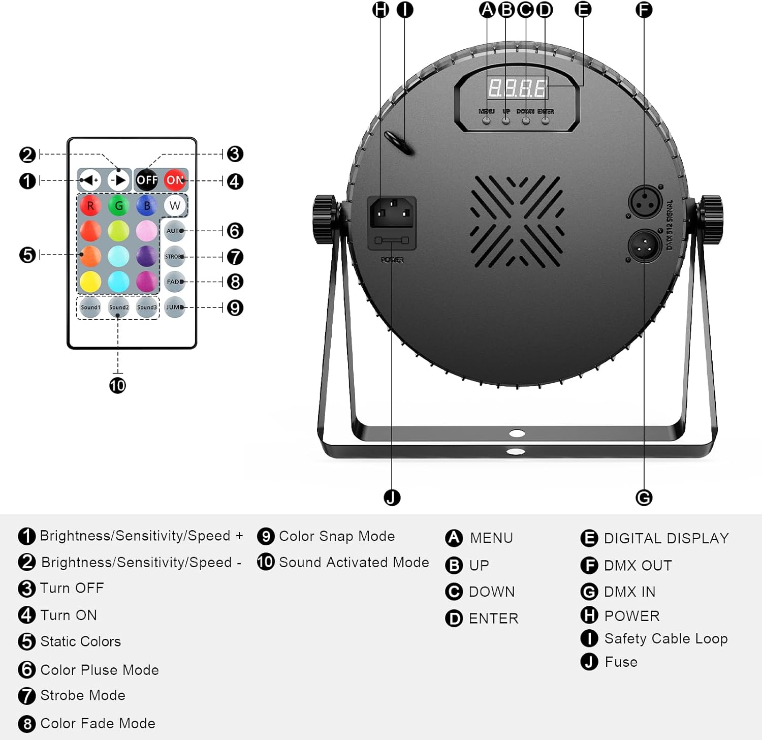 YeeSite 18LED Par Light back panel and remote diagram