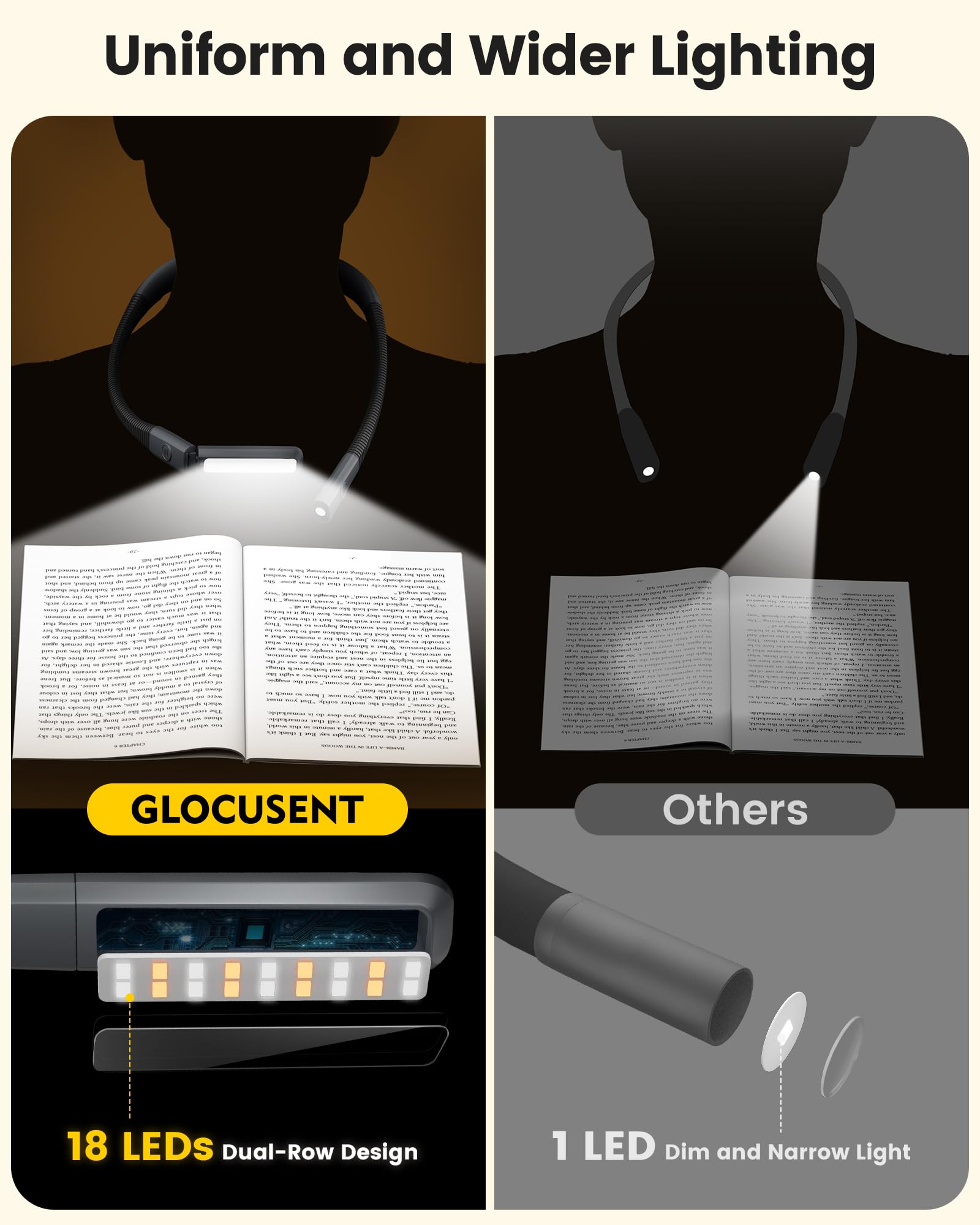 Glocusent Neck Reading Light - Image 2
