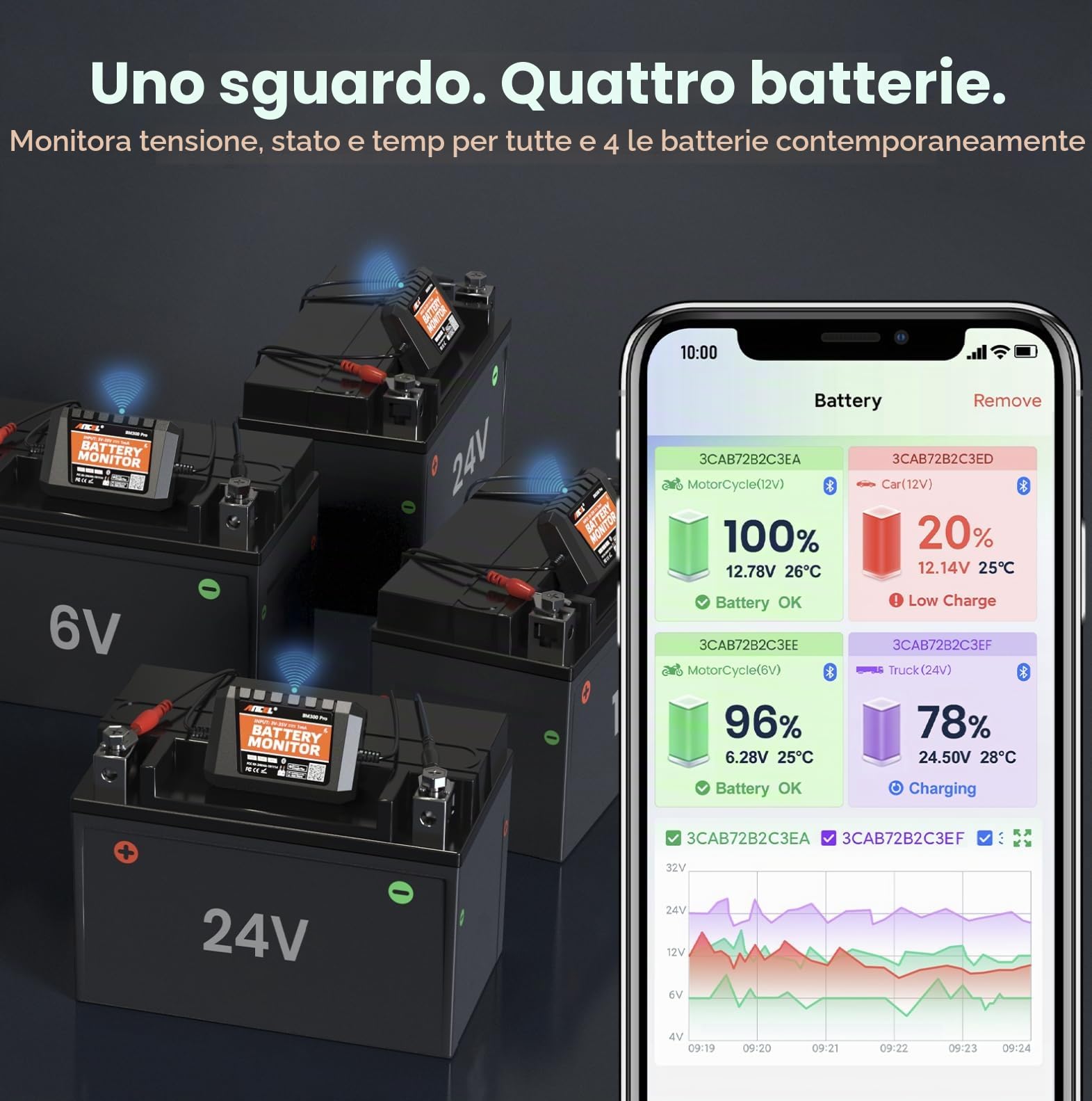 ANCEL Monitor batteria Bluetooth da 6 V, 12 V, 24 V