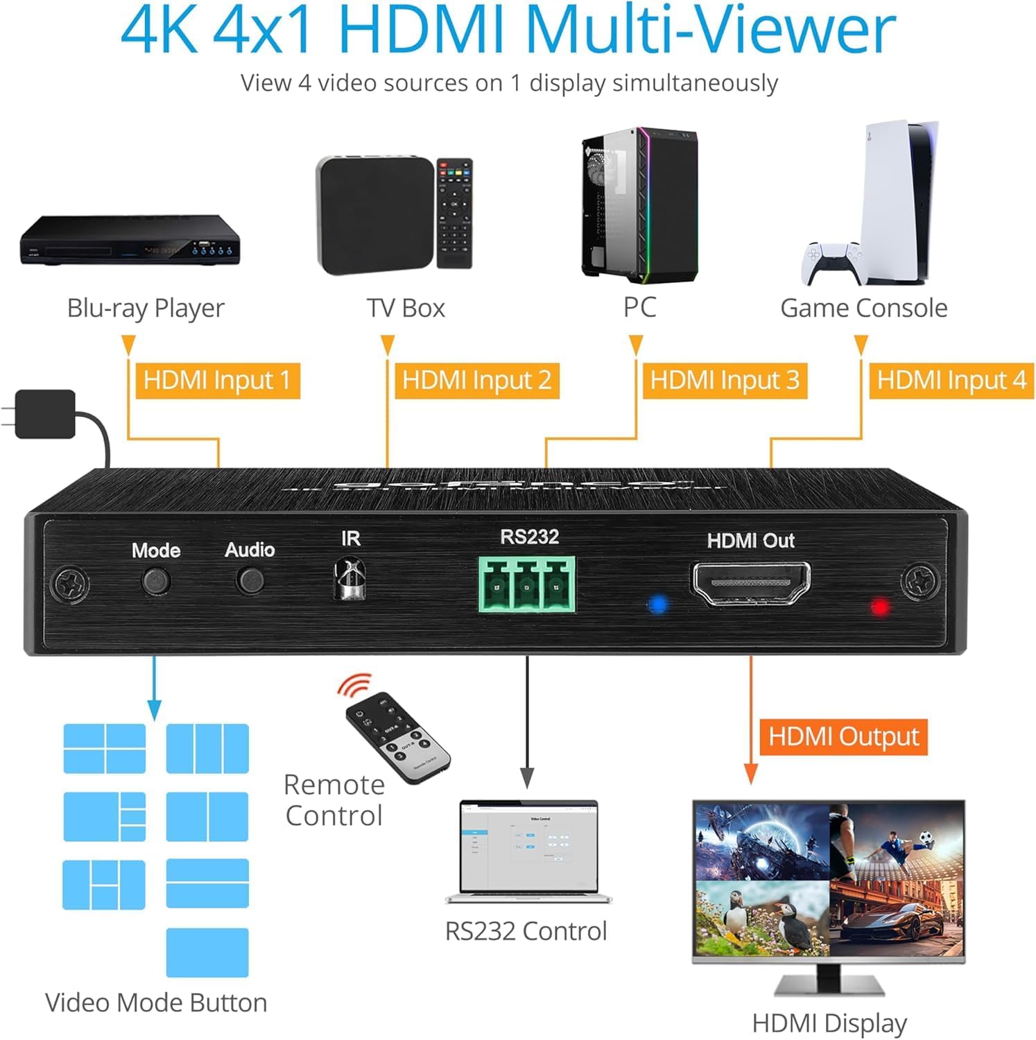 gofanco 4K HDMI Multi Viewer 4 in 1 Out – View 4 HDMI Sources on One Screen, Quad/Dual/Single Modes, Seamless Switching, IR Remote, for Workstations, Monitoring & Streaming (QuadView4K)