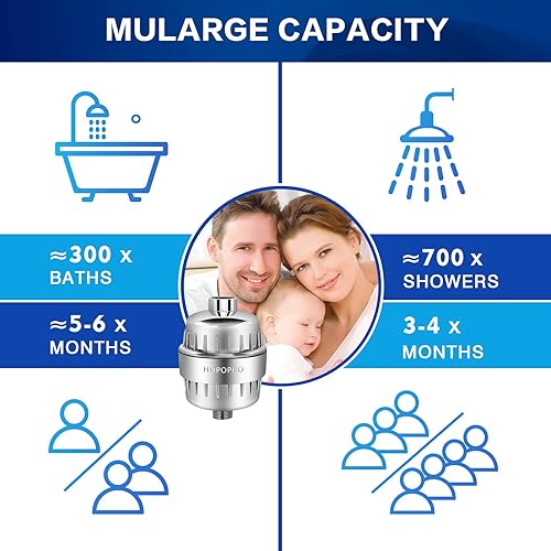 Miniatura 7 de HOPOPRO NBC News - Filtro de ducha de 18 etapas de repuesto de cartucho de filtro de ducha de alto rendimiento para sistemas de ducha, eliminación