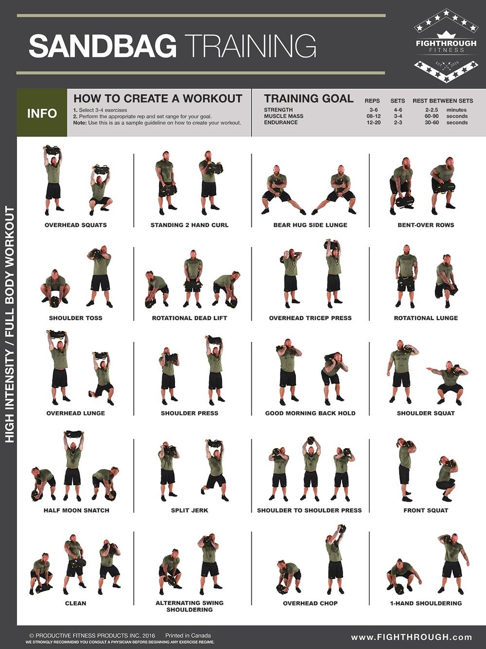 Sandsack Hohe Intensität Übungen laminiert Workout Poster/Diagramm