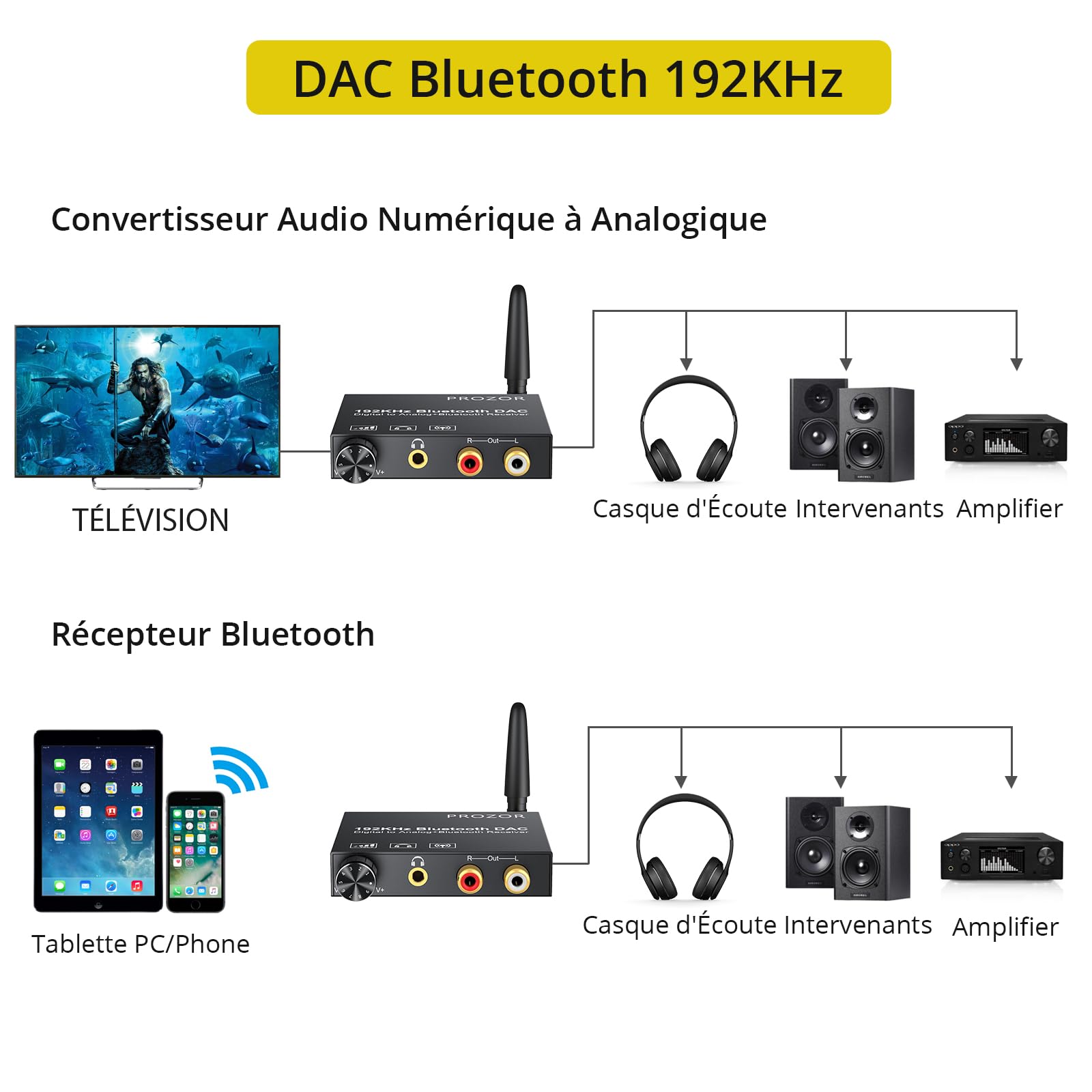PROZOR Convertisseur DAC 192 kHz Bluetooth 5.0 Récepteur avec Volume Réglable Adaptateur Optique Jack 3,5mm Audio Stéréo L/R Digital Toslink vers Stéréo L/R RCA avec Optique Câble