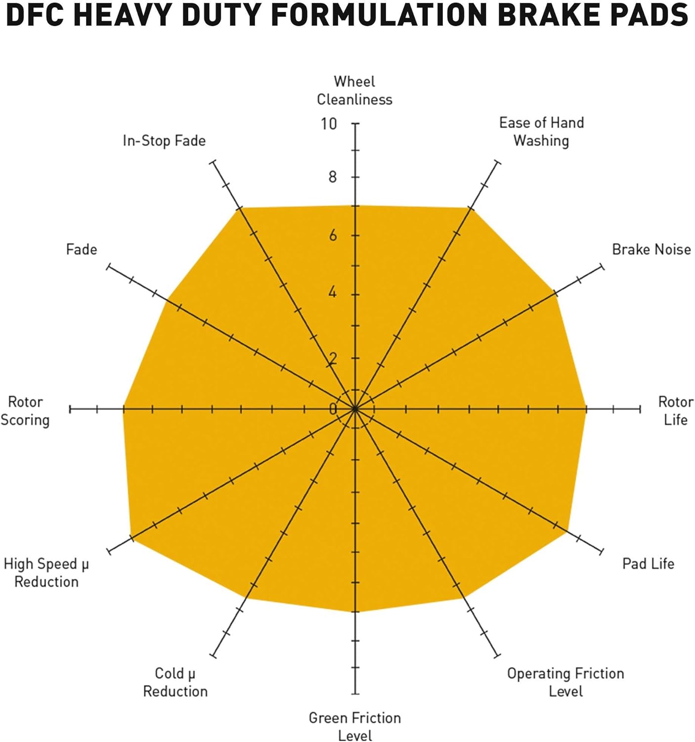 Dynamic Friction Company Heavy Duty Pads - Semi Metallic 1214-1508-00-Front Set