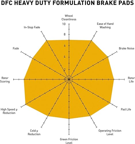 Miniatura 6 de Dynamic Friction Company Kit de almohadillas y accesorios de alta resistencia