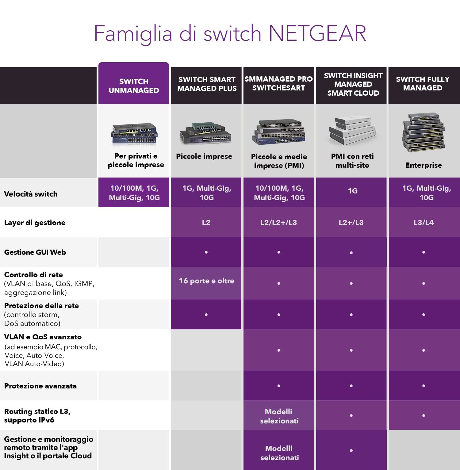 NETGEAR Switch PoE 24 porte Gigabit Ethernet Unmanaged (GS524UP) - con 8 PoE+ e 16 x PoE++ a 480 W, montaggio desktop/su rack e assistenza a vita ProSAFE