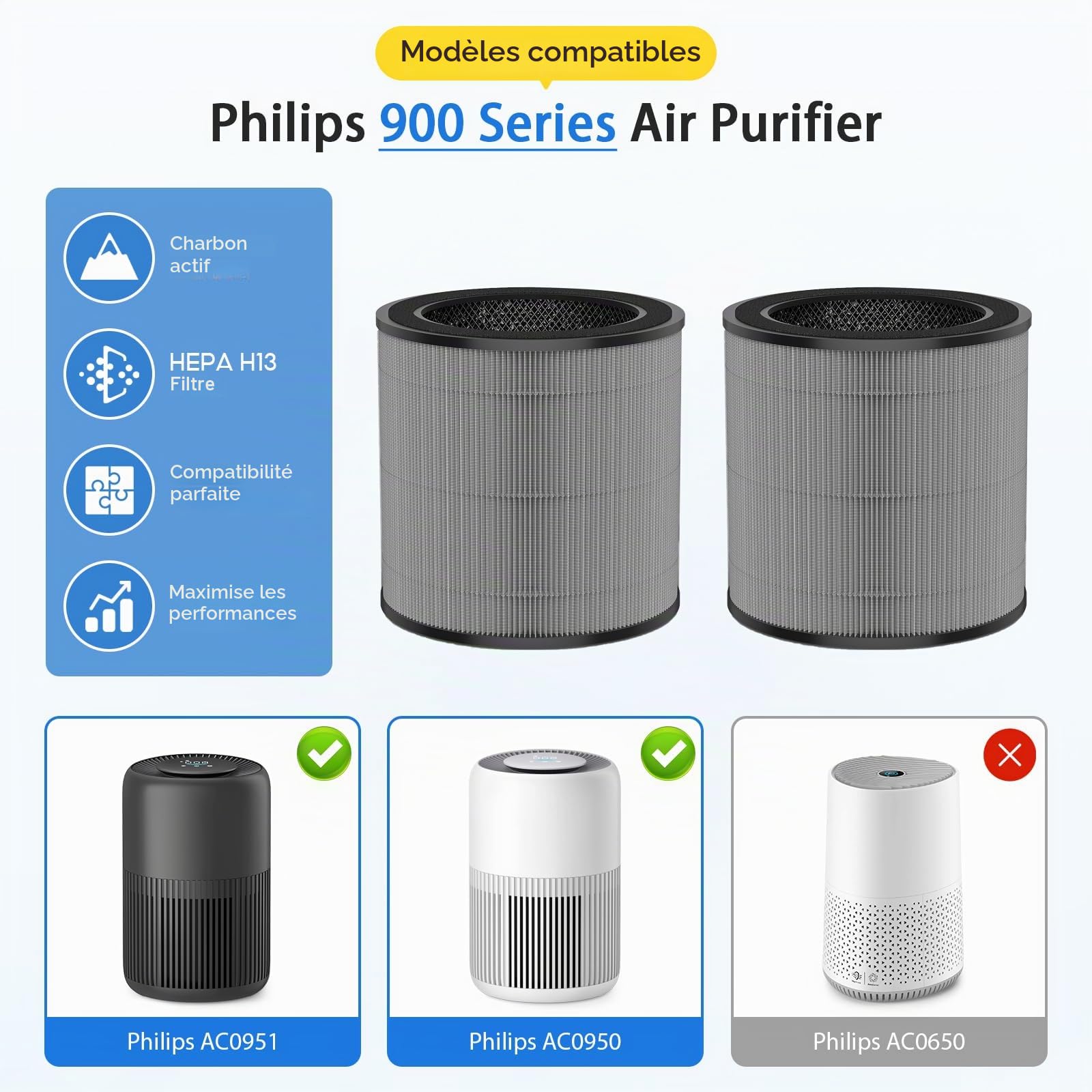 Lot de 2 Filtre de Rechange FY0910/30, Compatibles avec Filtre de Remplacement Philips pour Purificateur d'Air Série 900 AC0950/10 et AC0951/13, H13 true HEPA charbon, Numéro de Pièce：FY0910 / 30