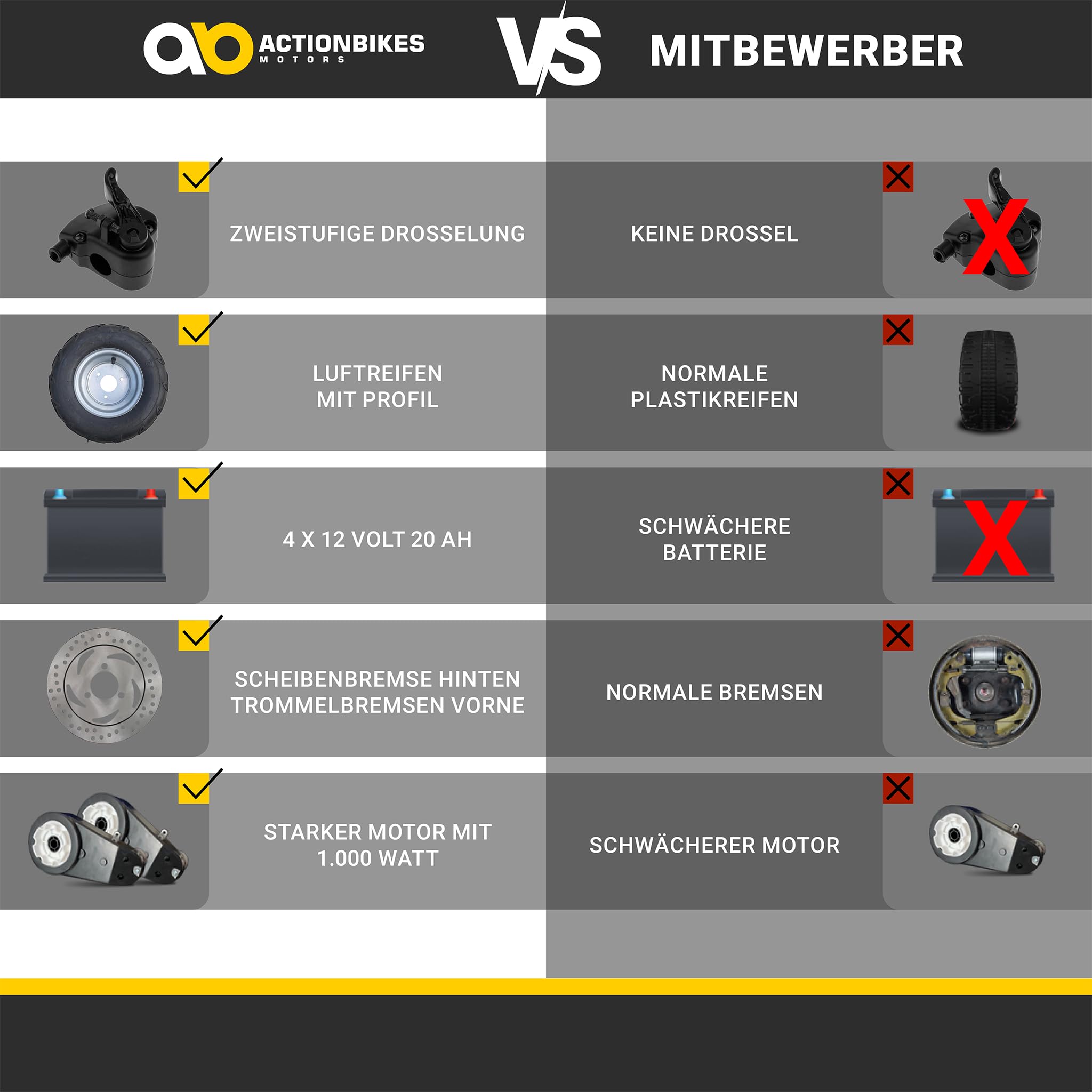 Actionbikes Motors Kinder Quad Elektro ATV S-8 Farmer | 𝟒𝟖 Volt 𝟭𝟬𝟬𝟬 Watt Motor bis 𝟐𝟬 km/h - Kinderquad - Pocket Quad - Scheibenbremsen - Miniquad - Für Kinder ab 8 Jahren (Schwarz)