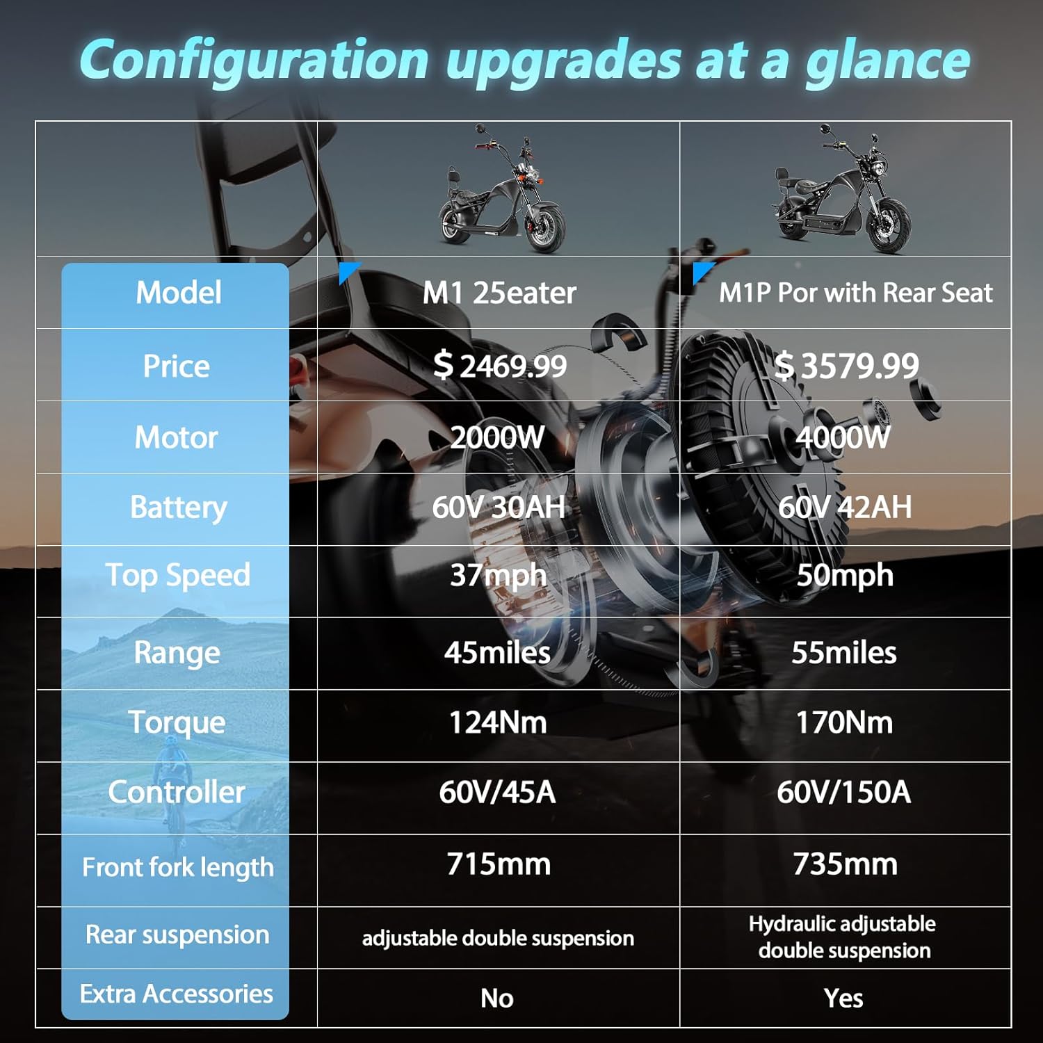 eAhora M1P 2000W Electric Motorcycle for Adults,60V 30Ah 37MPH 40+ Miles Long Range 2 Seaters Adult Motorcycle,Full Suspension Dual Hydraulic Brake Street Legal Mopeds